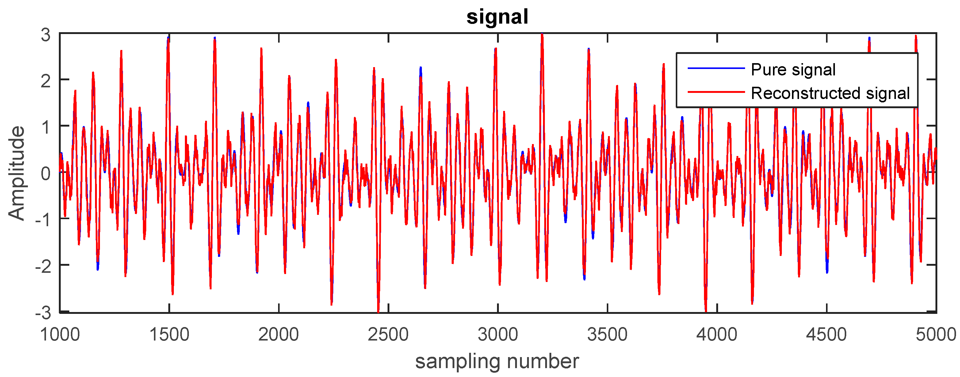 Entropy 20 00361 g005