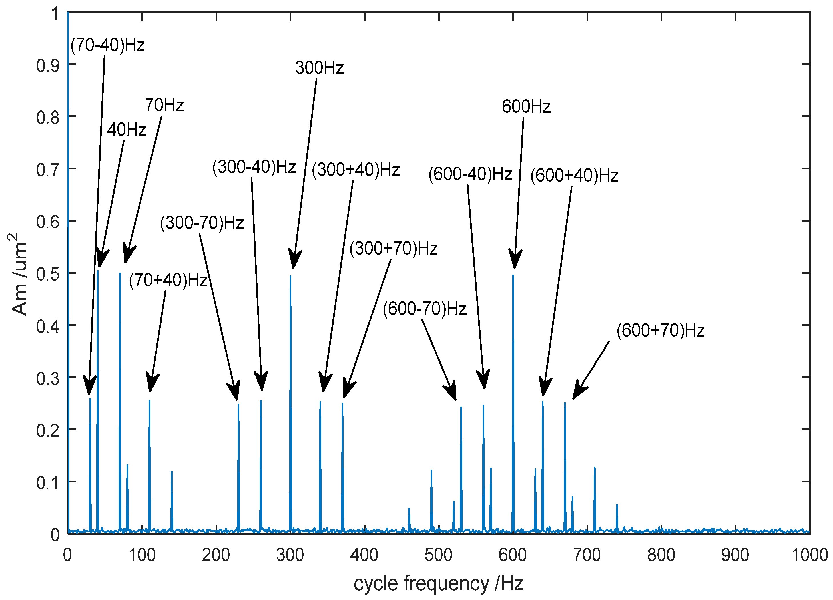 Entropy 20 00361 g006