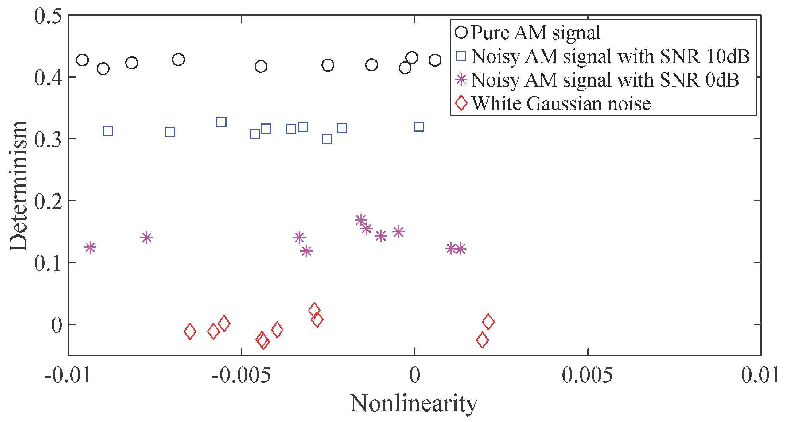 Entropy 20 00364 g002