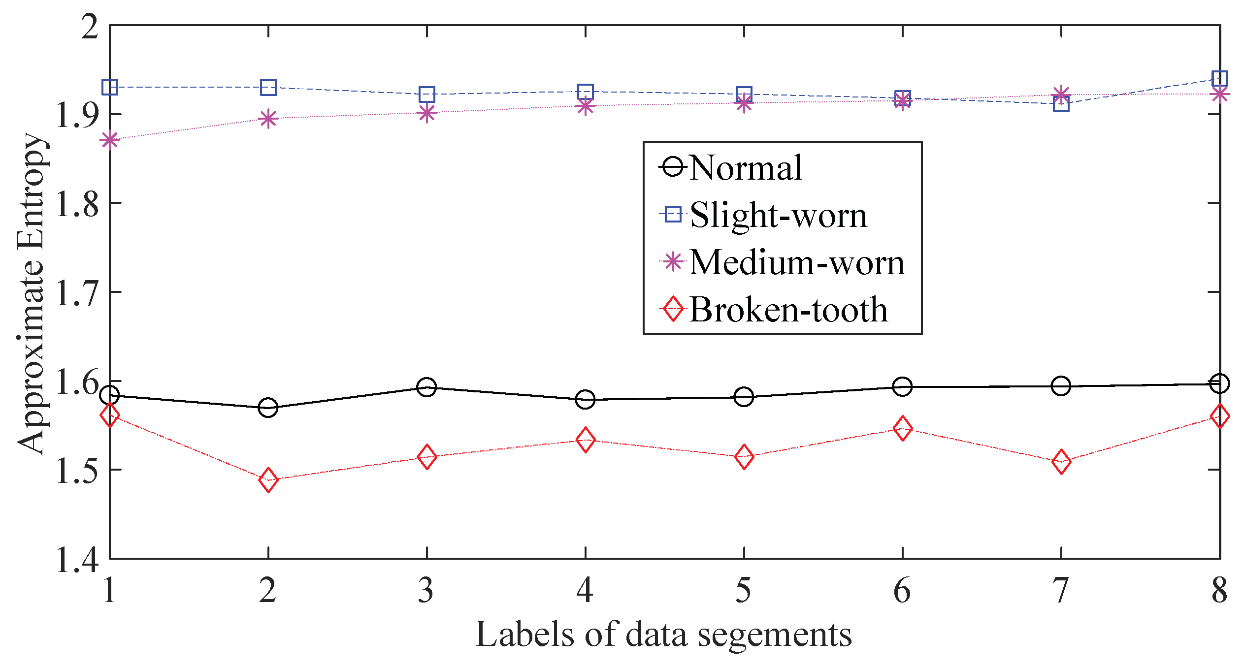 Entropy 20 00364 g005