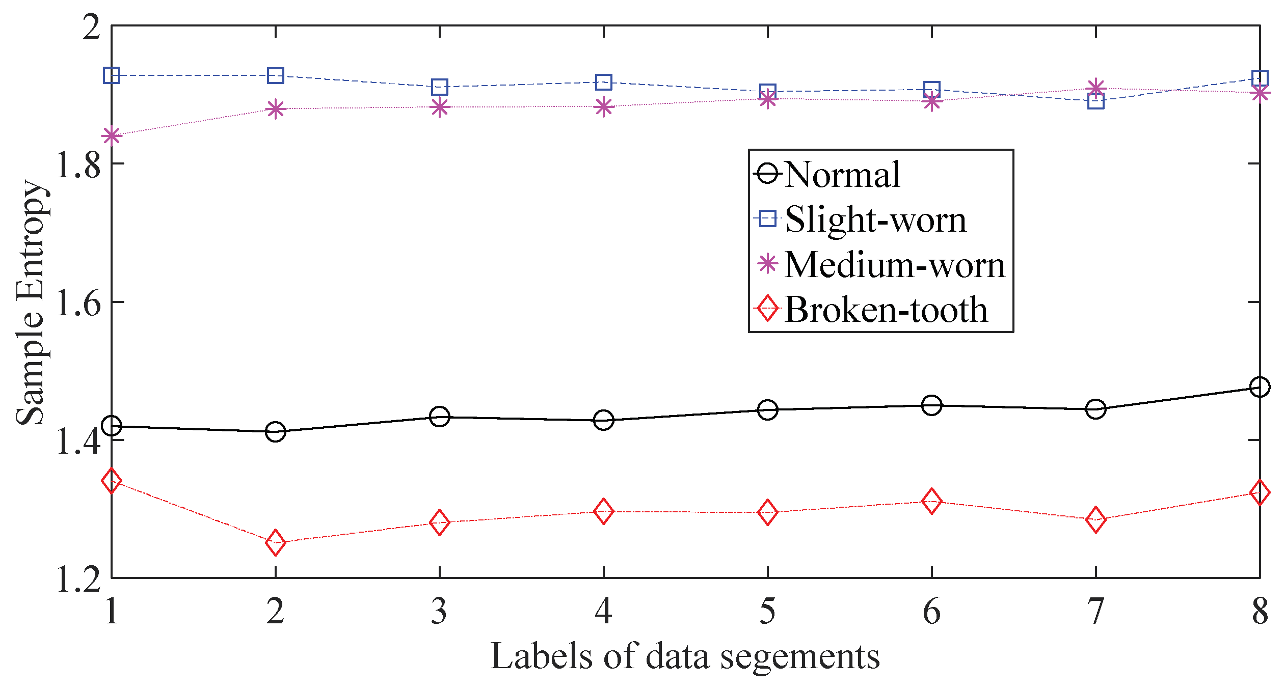 Entropy 20 00364 g006