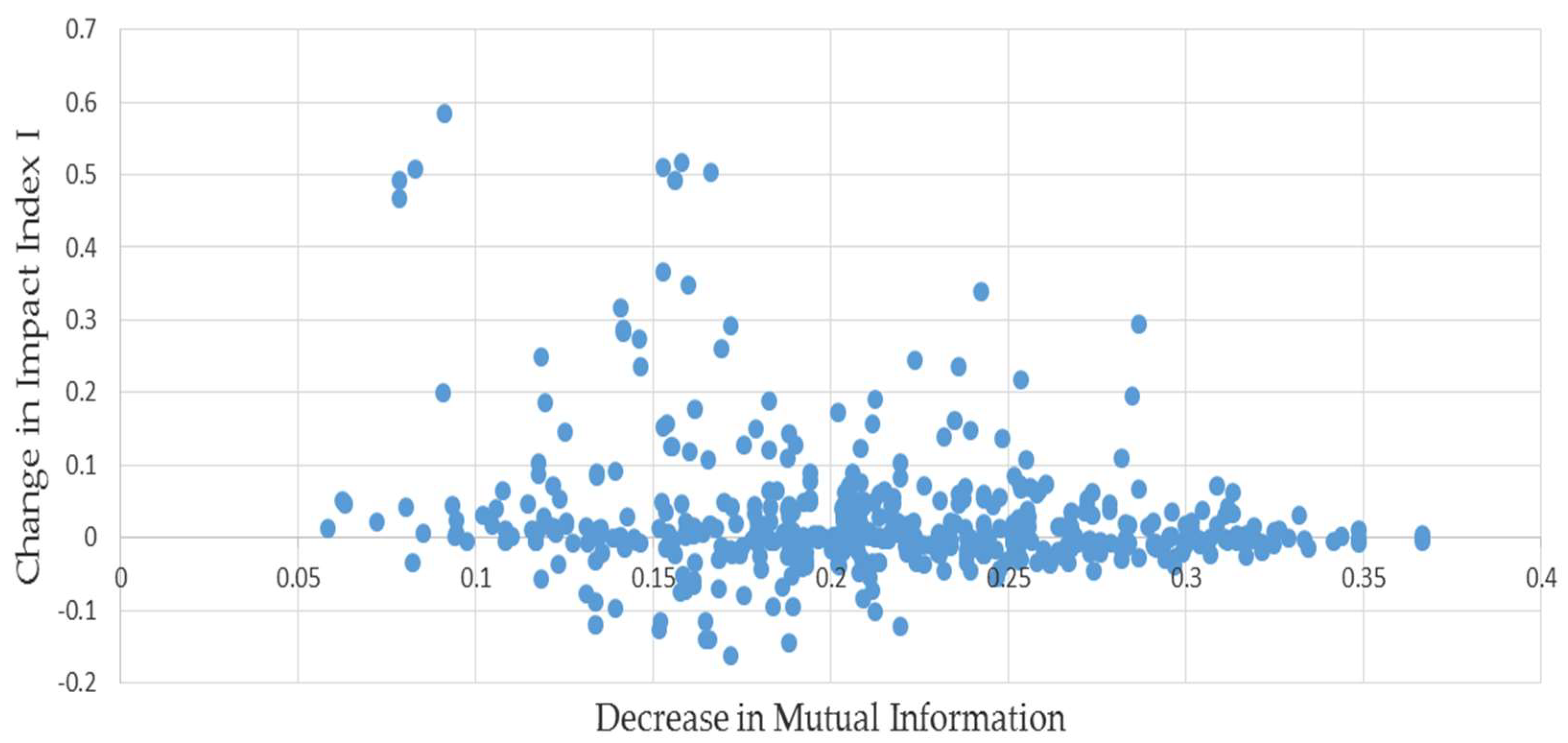 Entropy 20 00369 g001