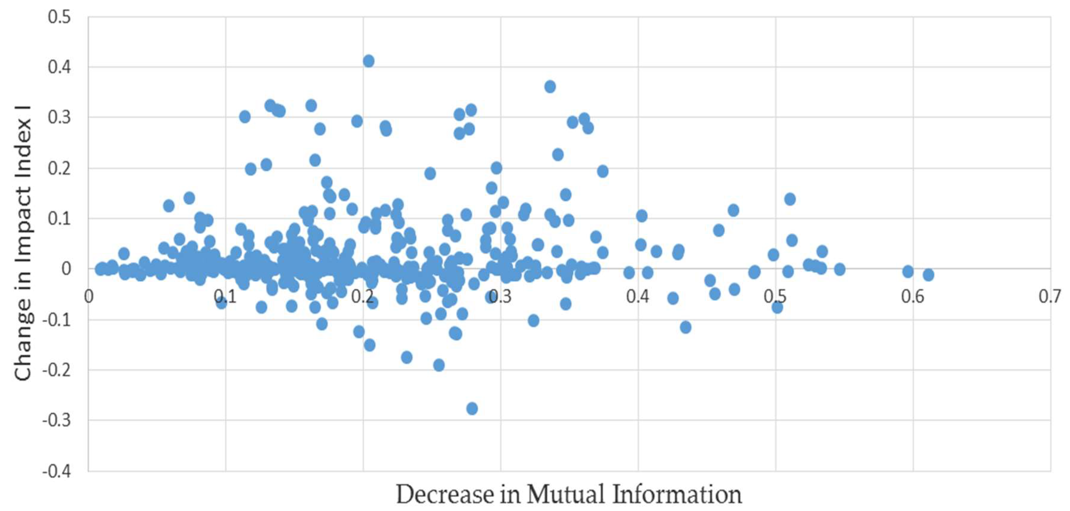 Entropy 20 00369 g002