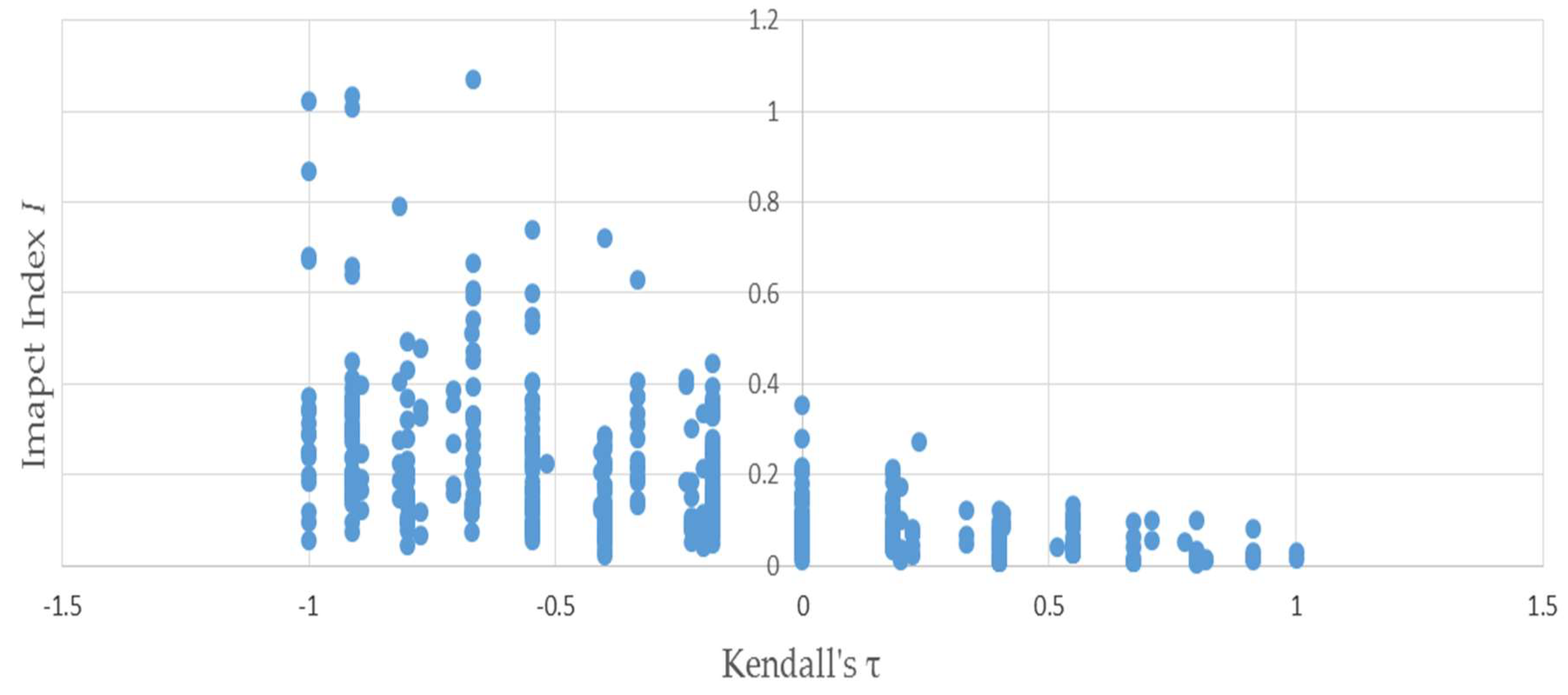 Entropy 20 00369 g003