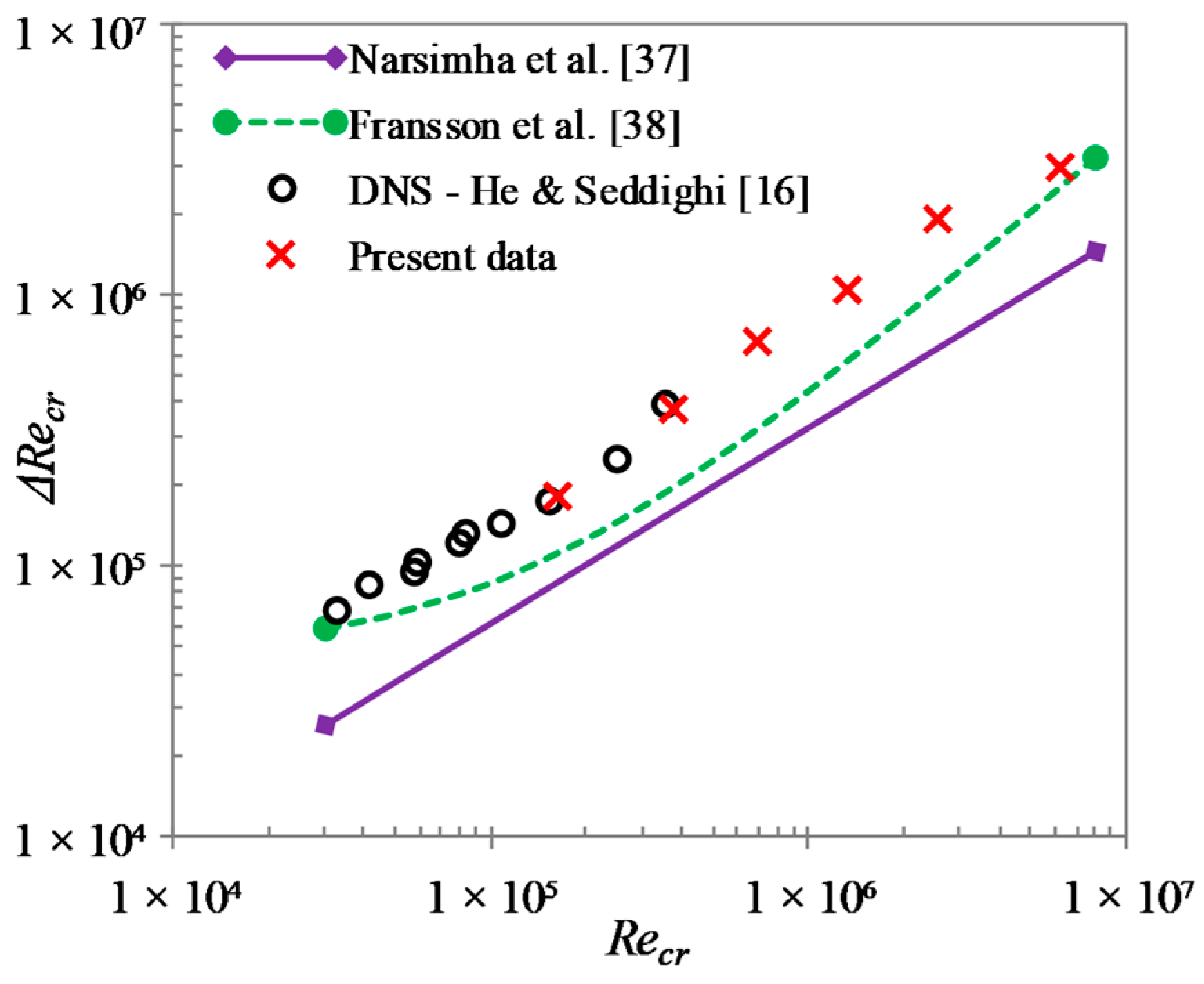 Entropy 20 00375 g009