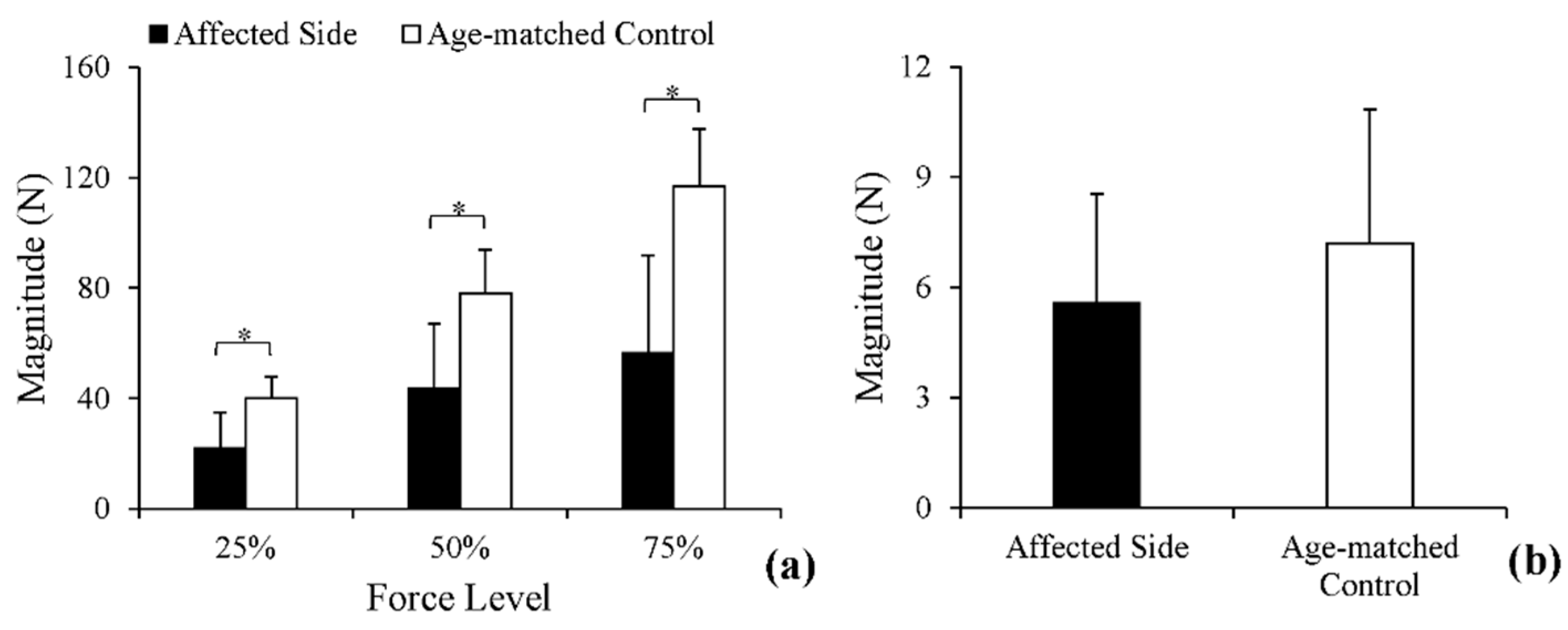 Entropy 20 00377 g003