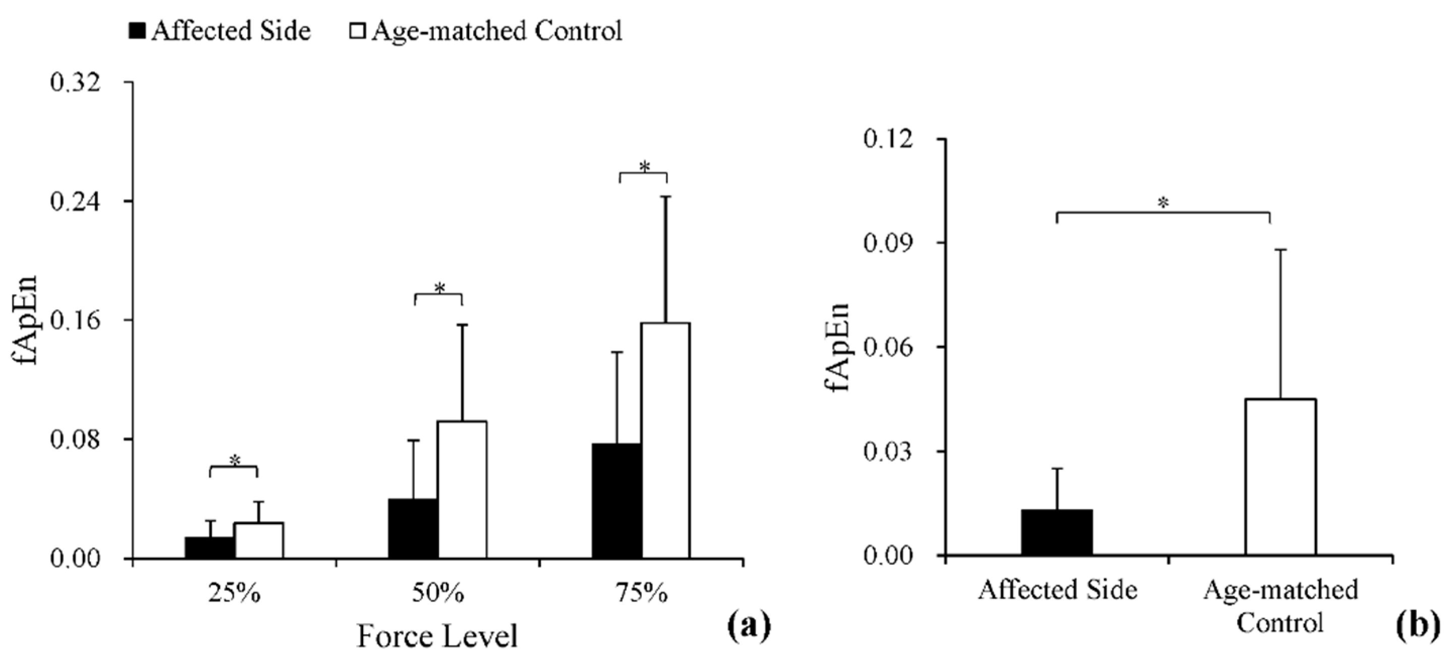 Entropy 20 00377 g005
