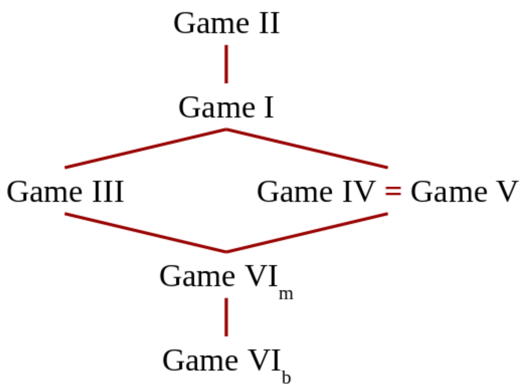 Entropy 20 00382 g003