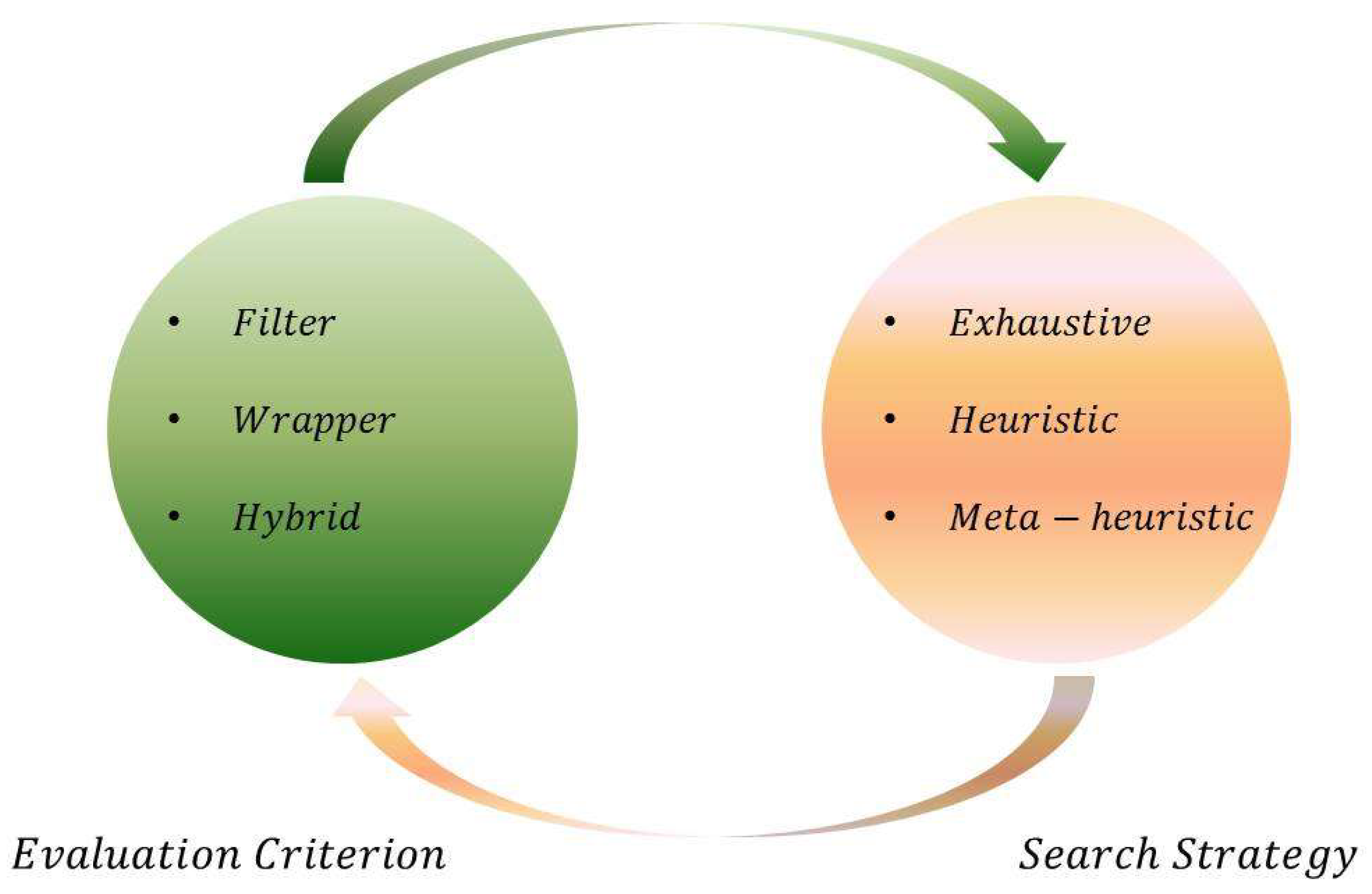 Entropy 20 00385 g001 Entropy 20 00385 g001