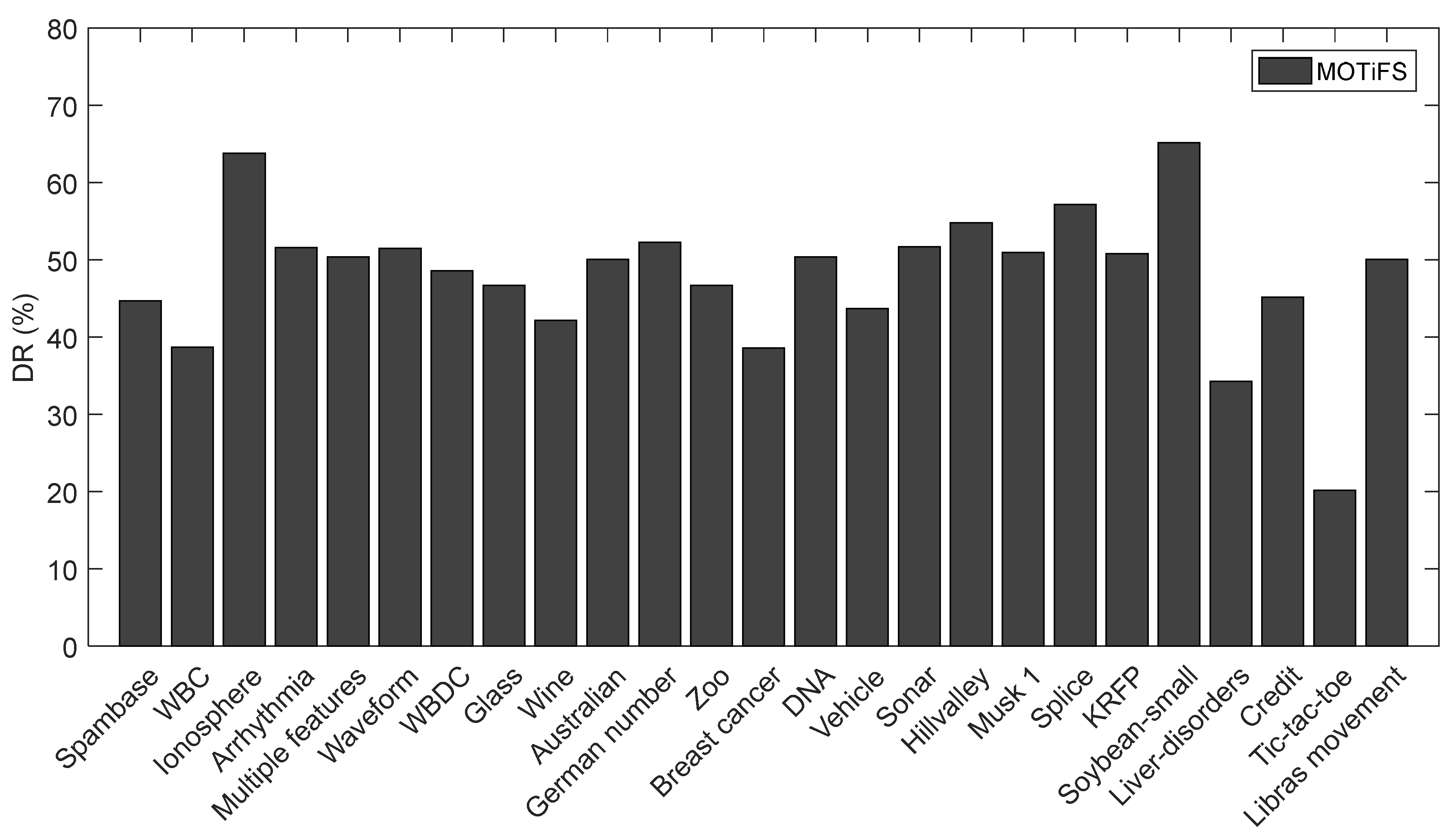 Entropy 20 00385 g004 Entropy 20 00385 g004