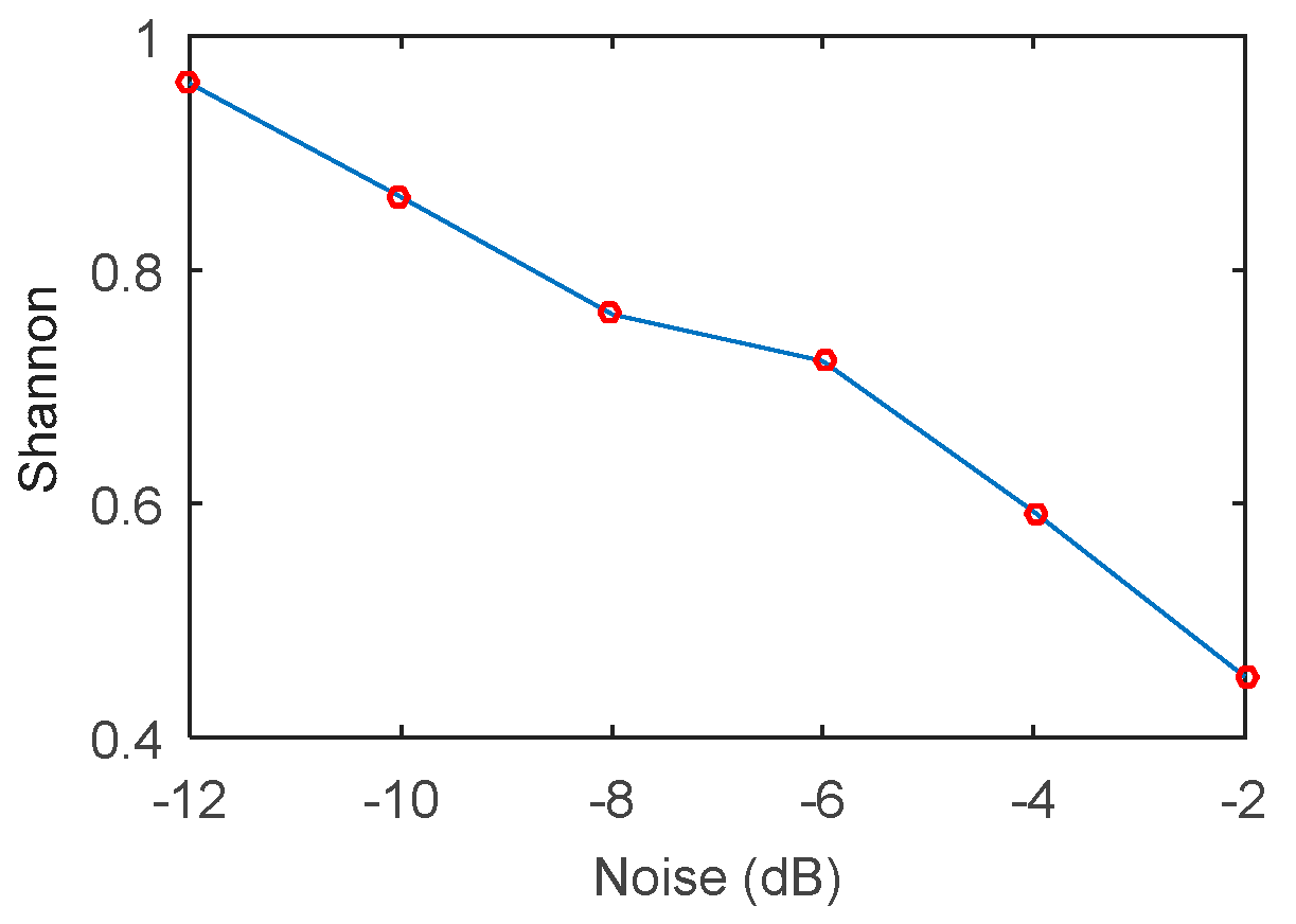 Entropy 20 00388 g003