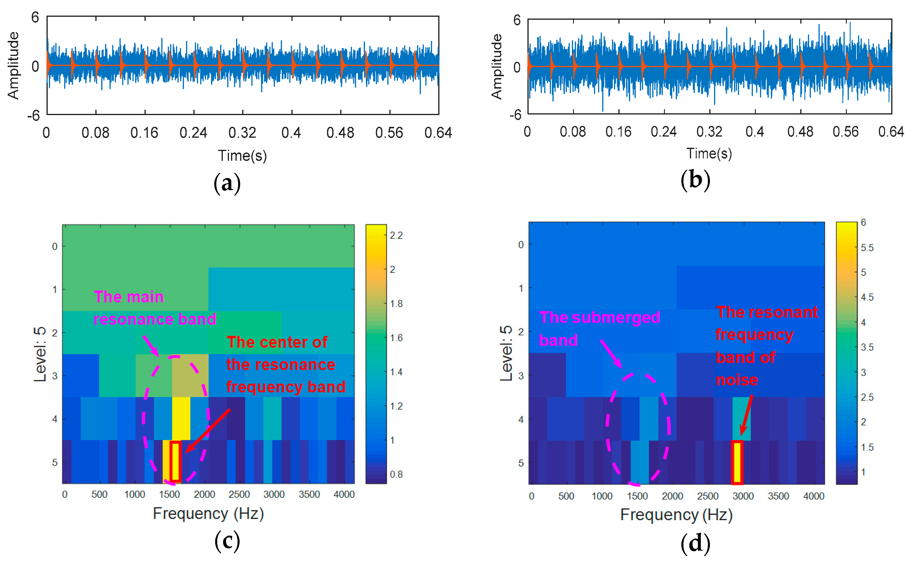 Entropy 20 00388 g005