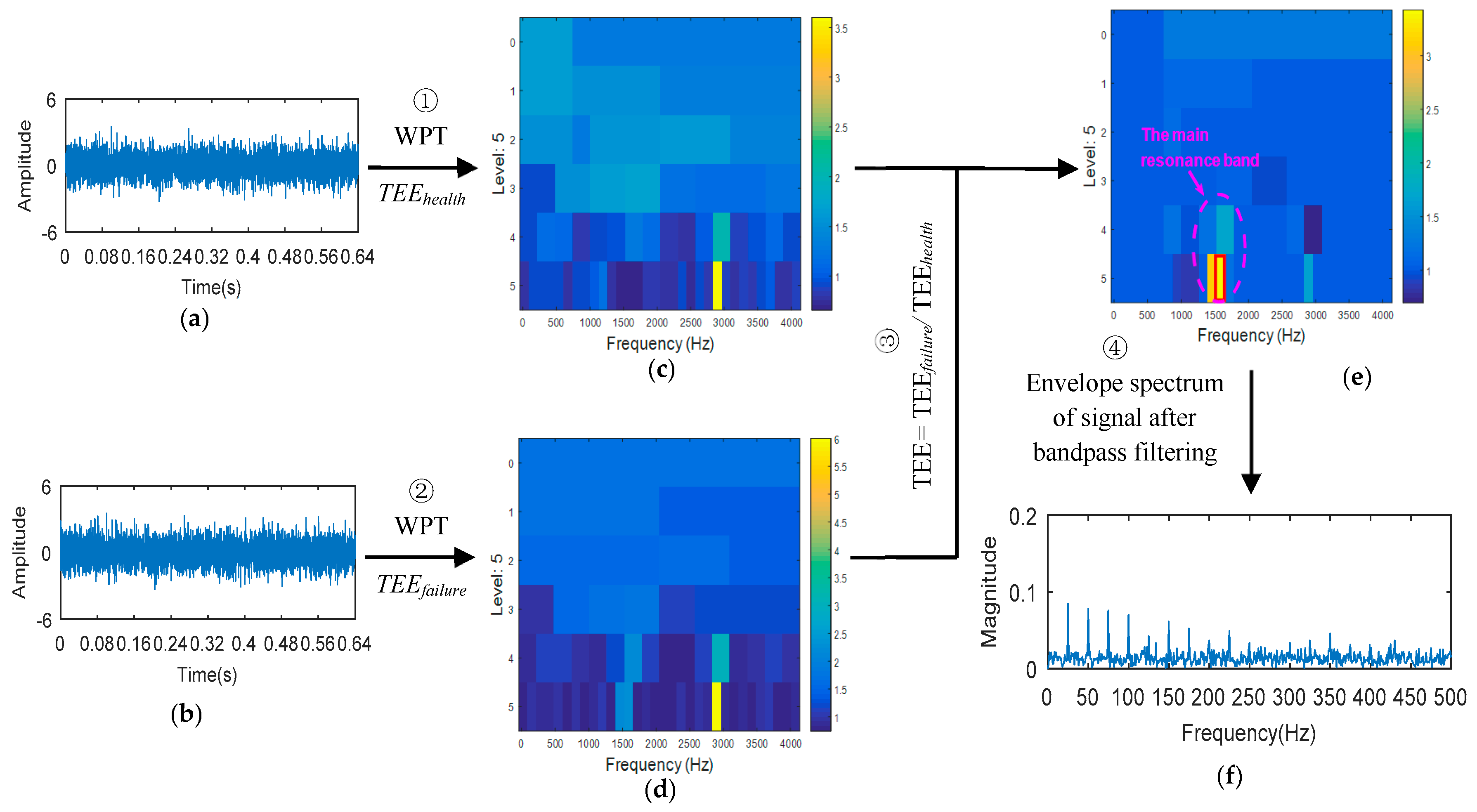 Entropy 20 00388 g006