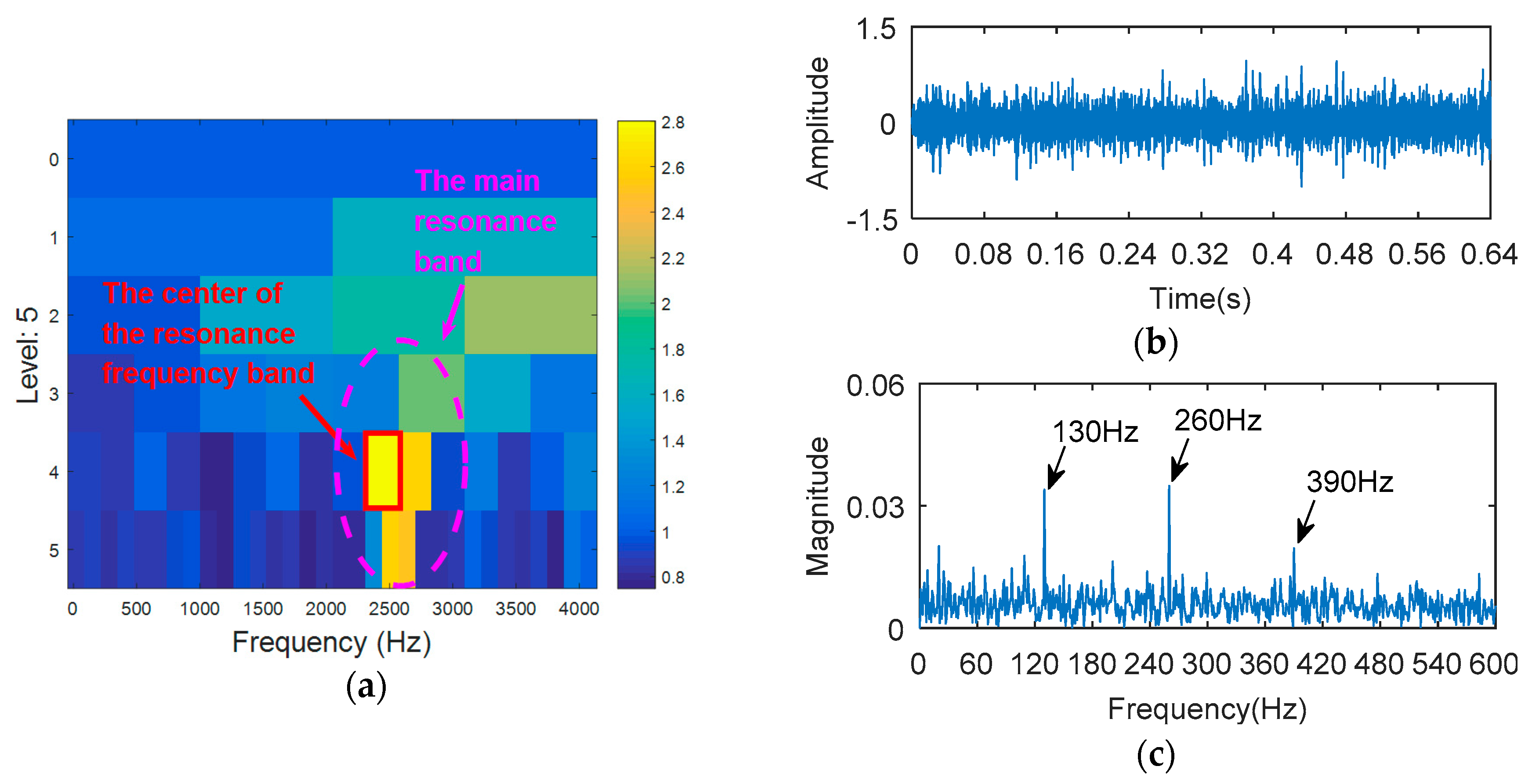Entropy 20 00388 g010