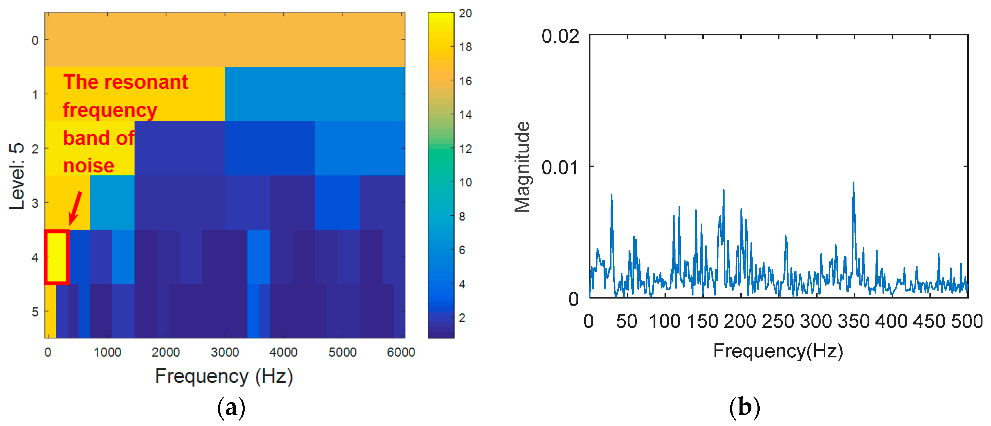 Entropy 20 00388 g014