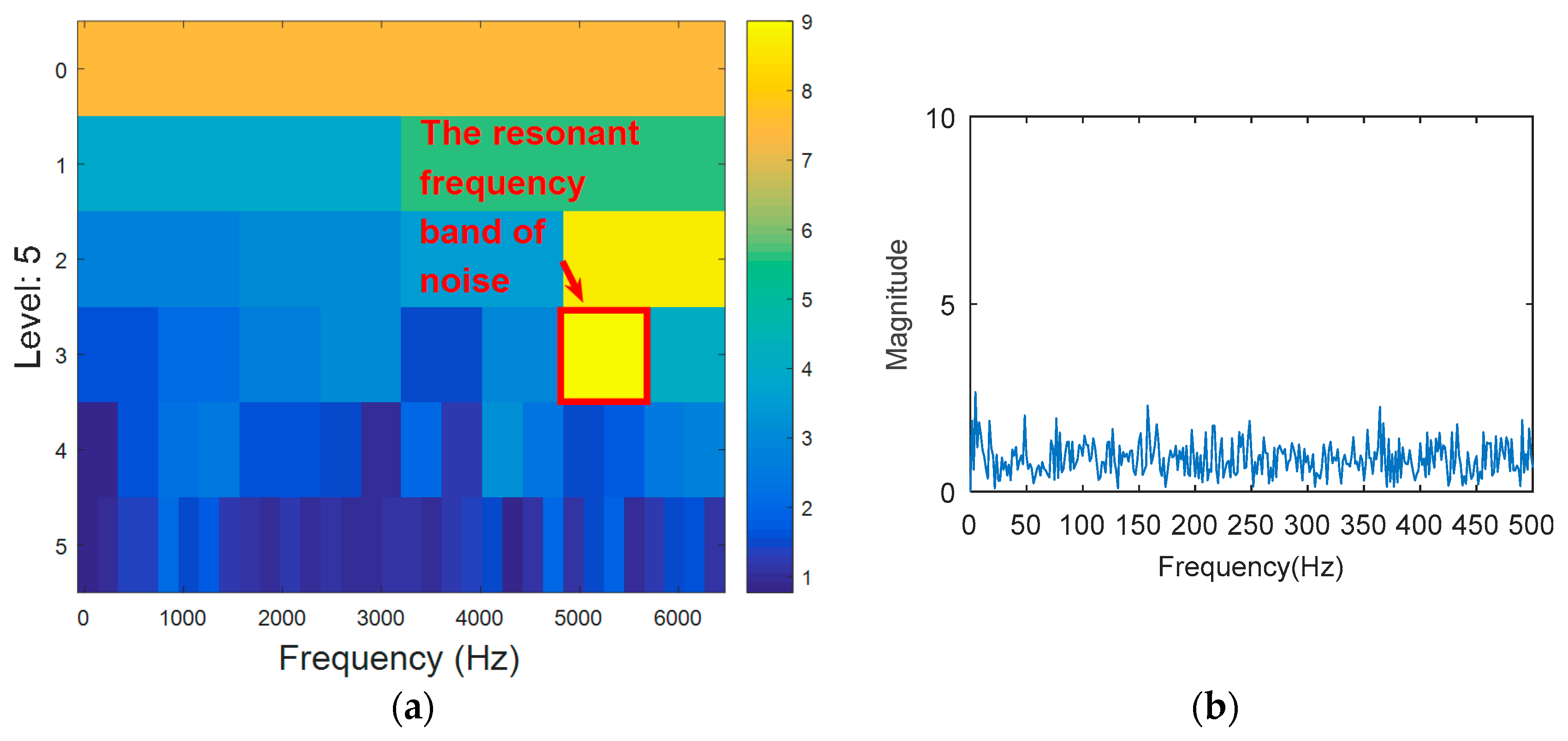 Entropy 20 00388 g020