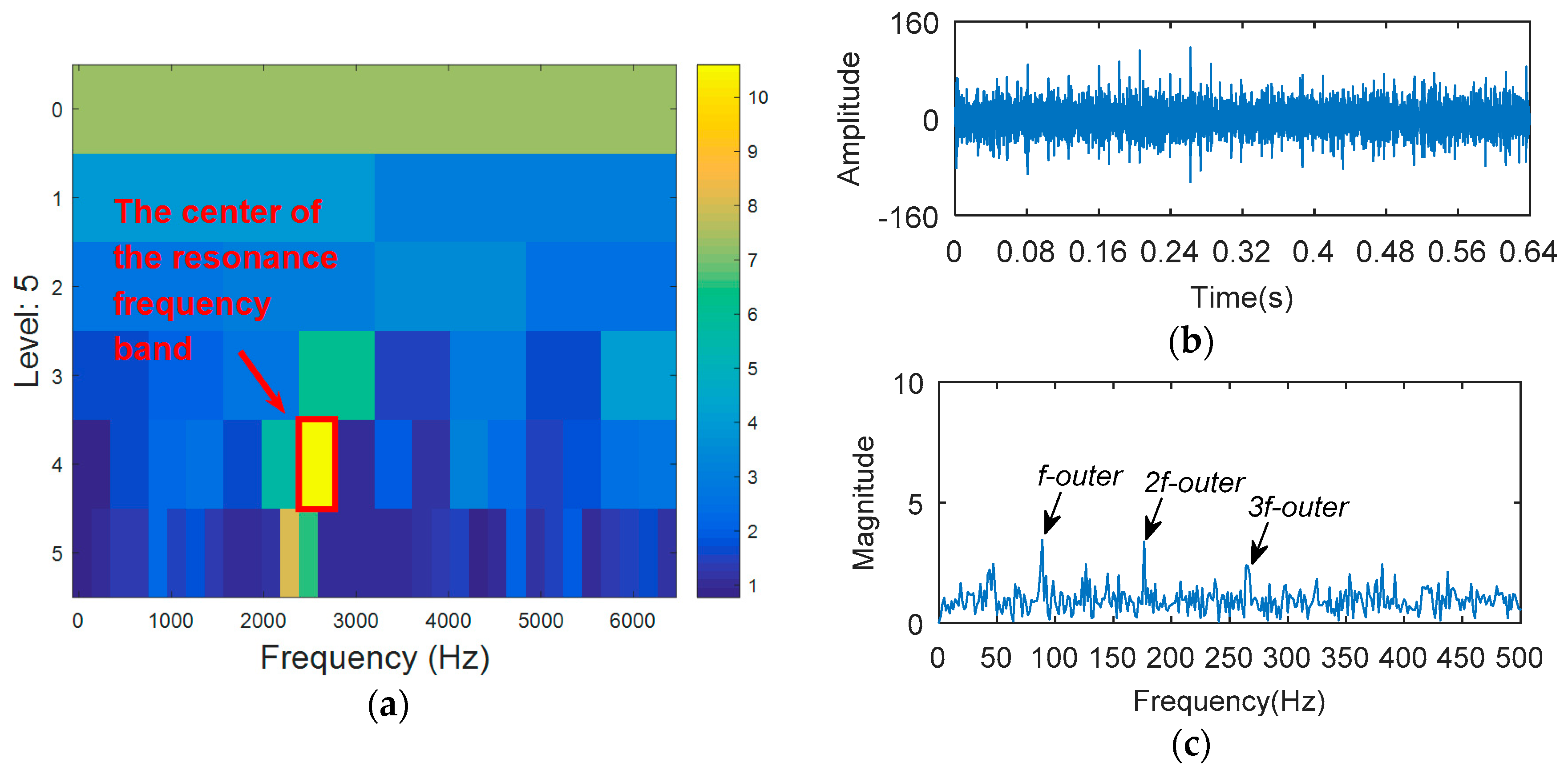 Entropy 20 00388 g021