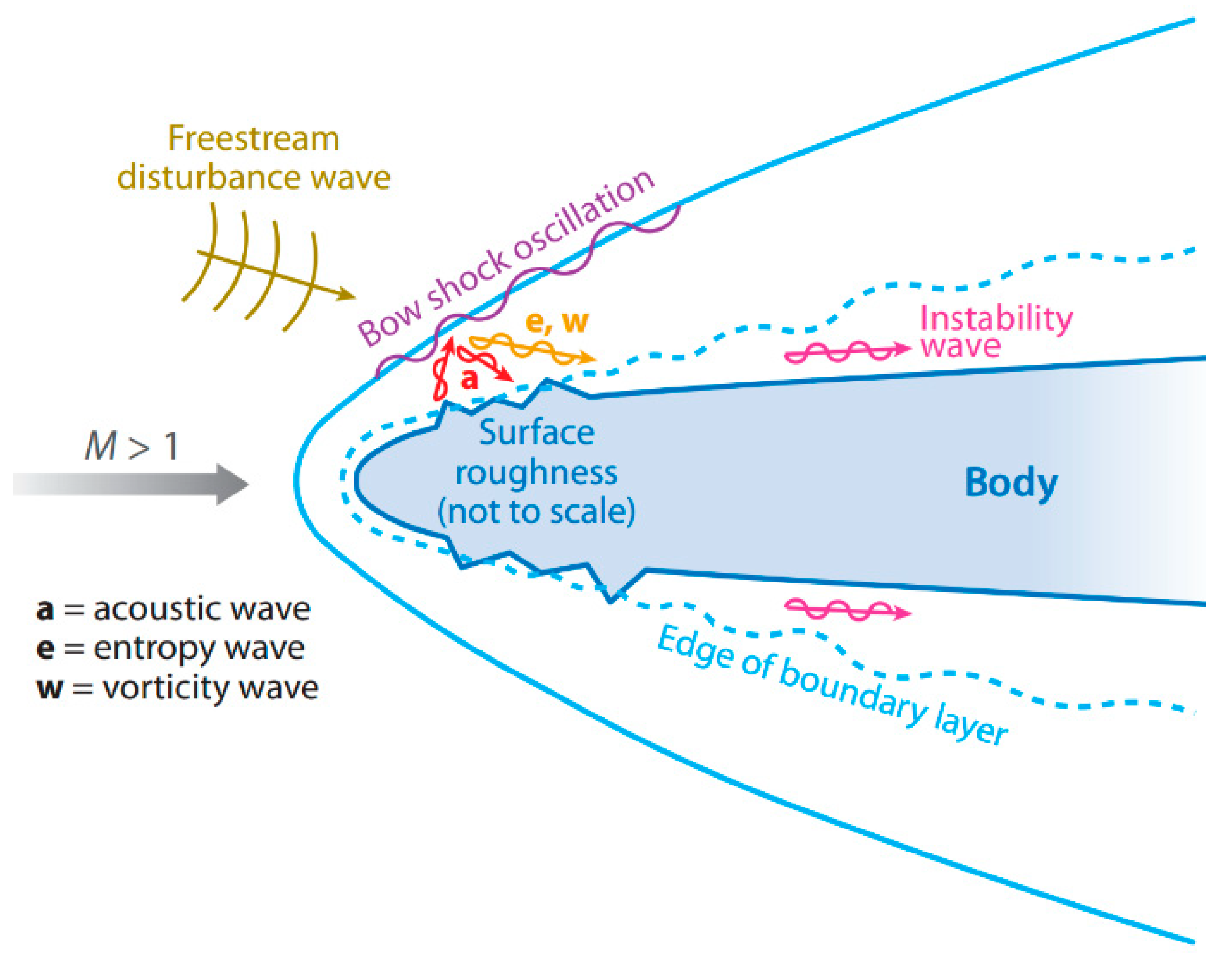 Entropy 20 00404 g001