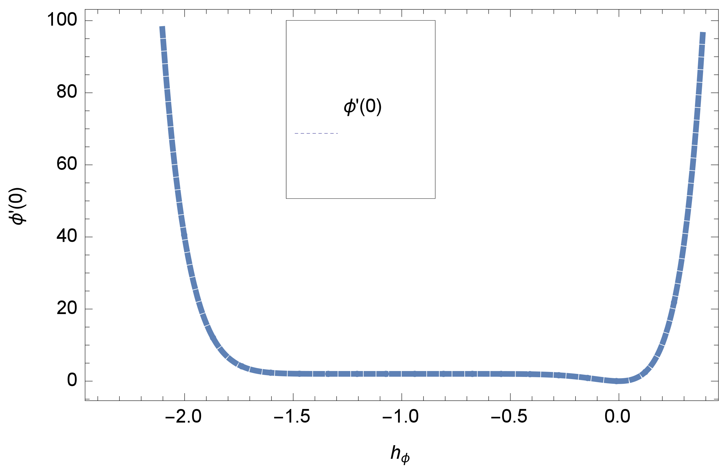 Entropy 20 00412 g002 Entropy 20 00412 g002