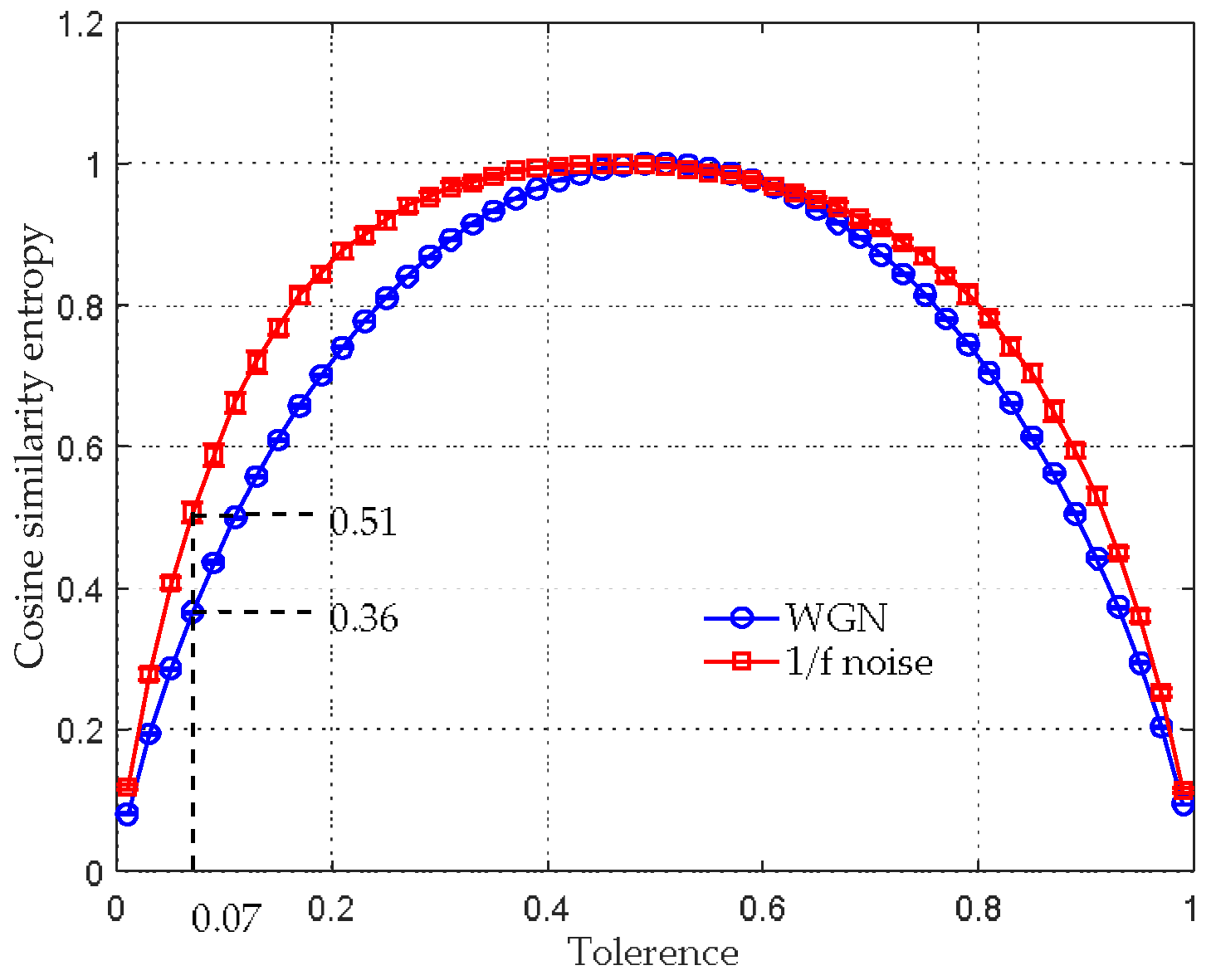 Entropy 20 00425 g002