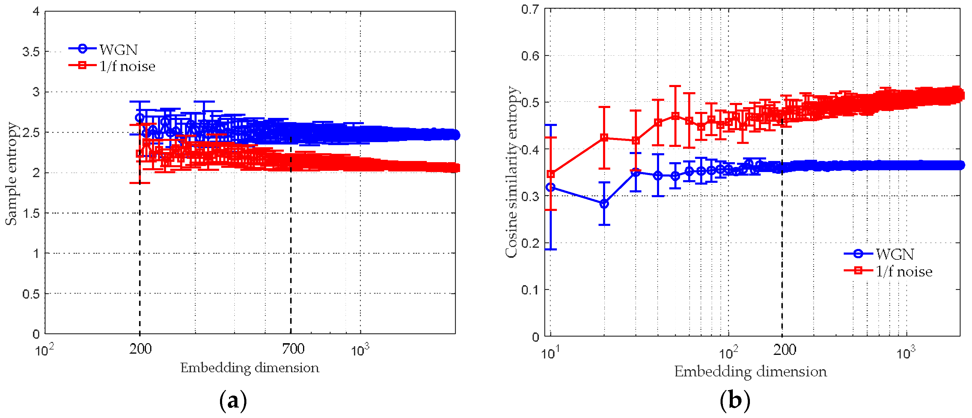 Entropy 20 00425 g004