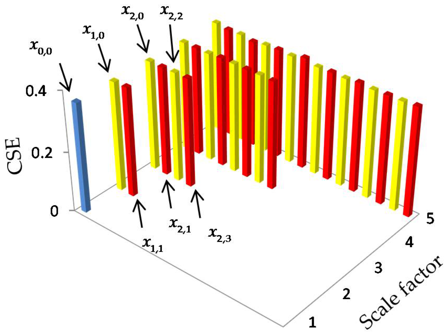 Entropy 20 00425 g005
