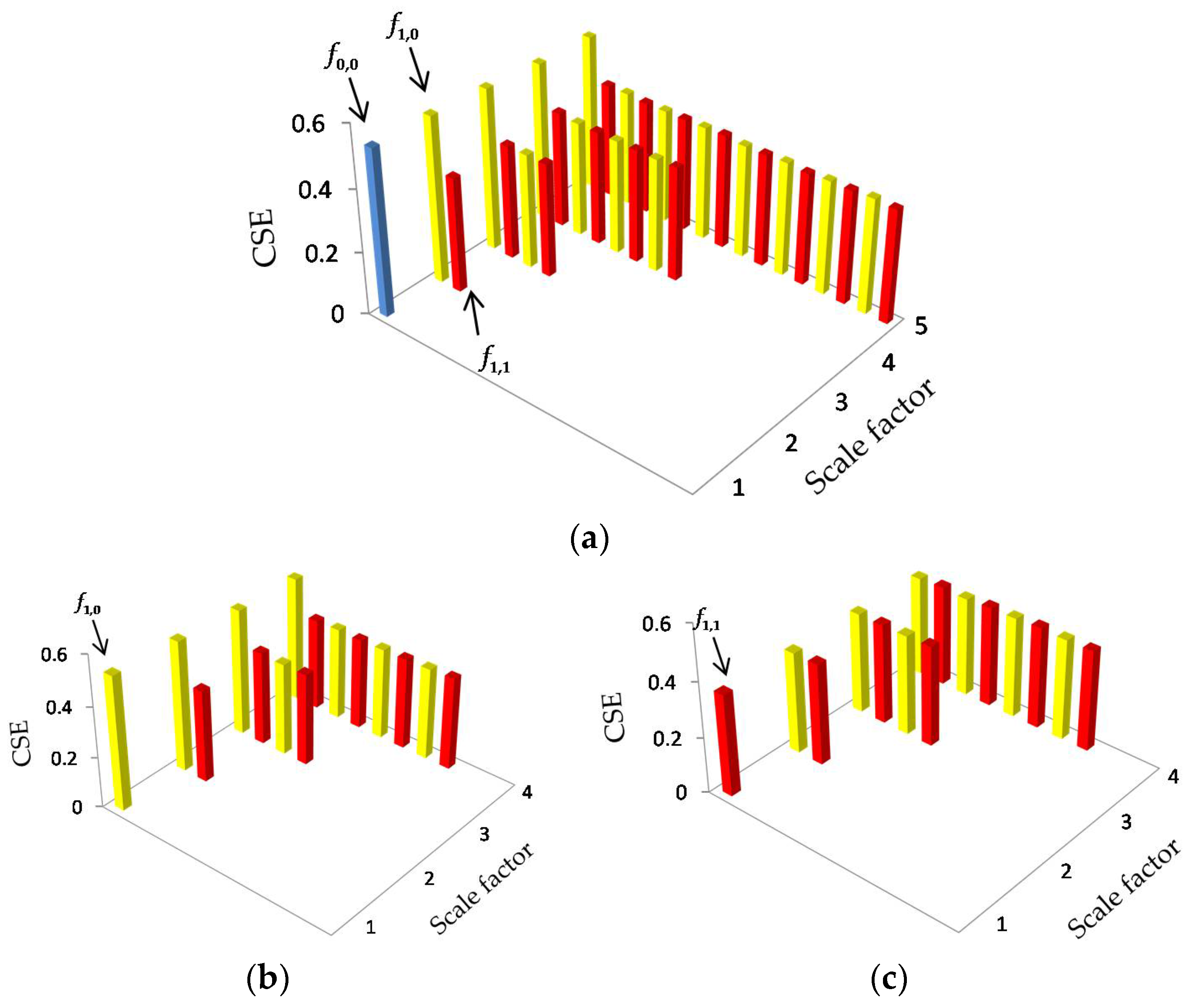 Entropy 20 00425 g006
