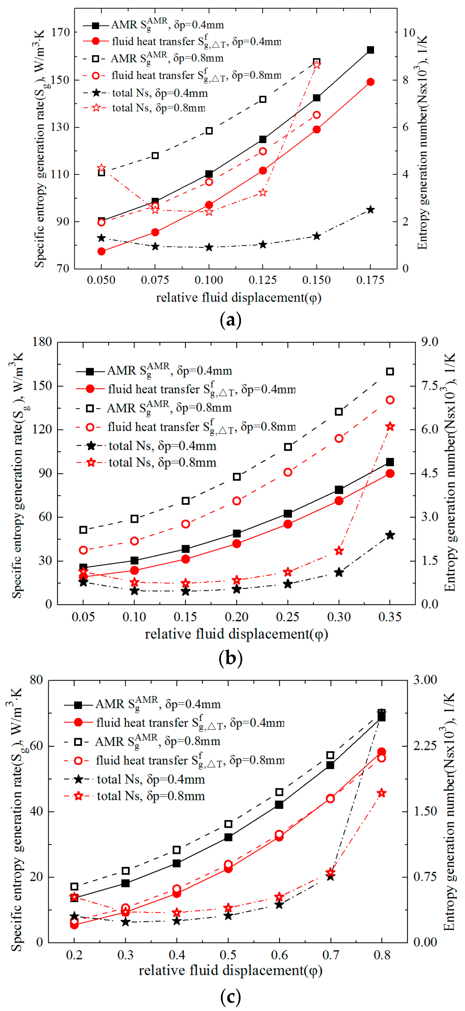 Entropy 20 00427 g003