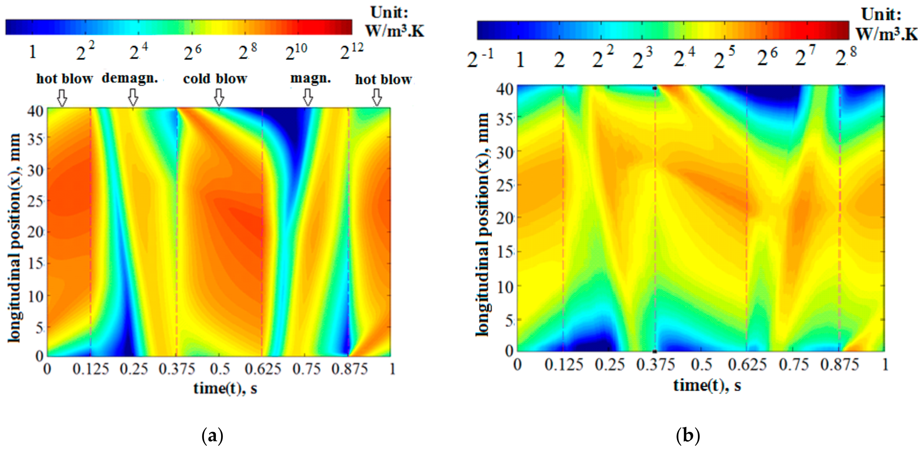 Entropy 20 00427 g004