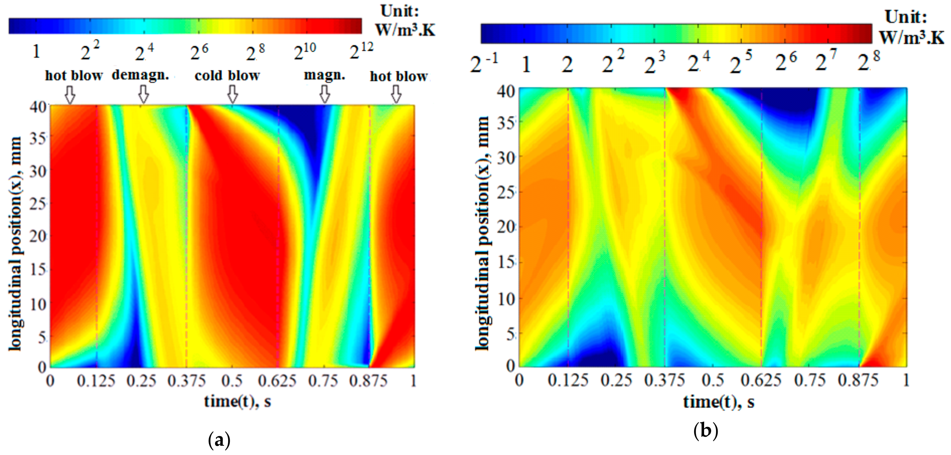 Entropy 20 00427 g005