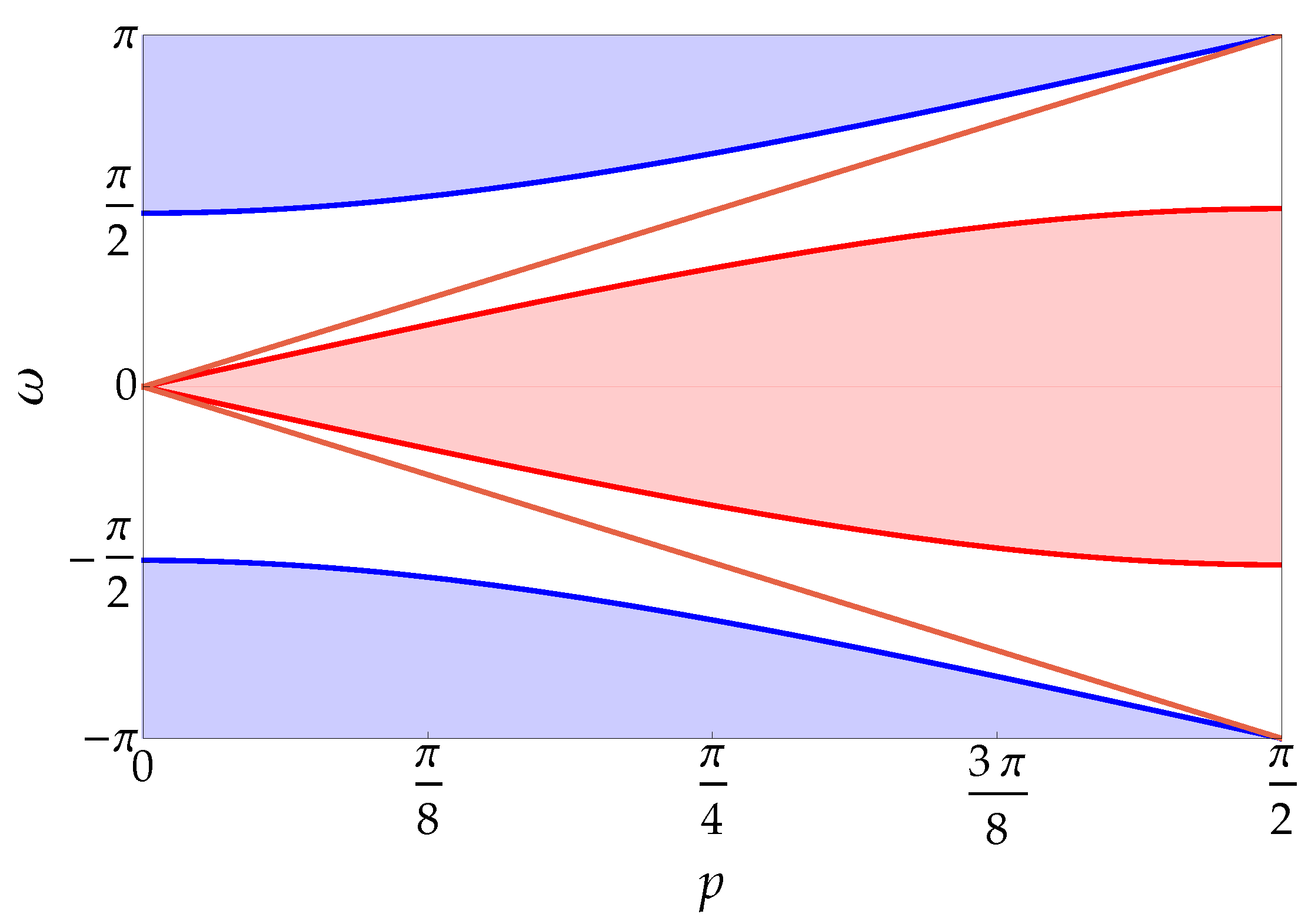 Entropy 20 00435 g001