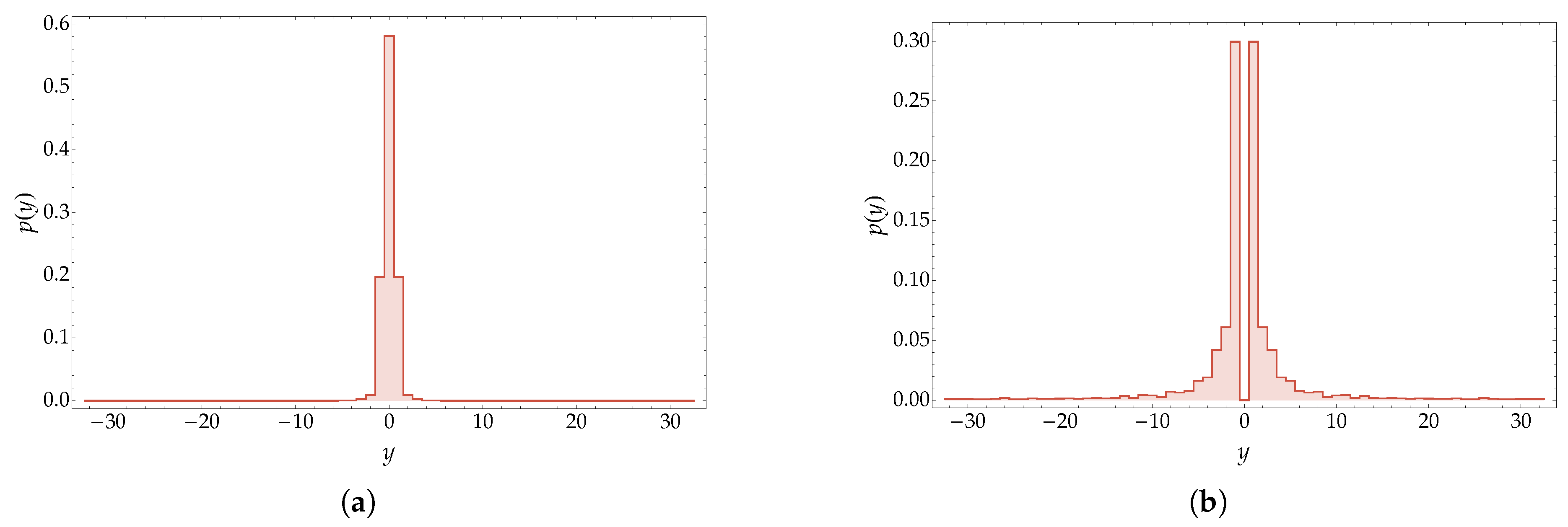 Entropy 20 00435 g006