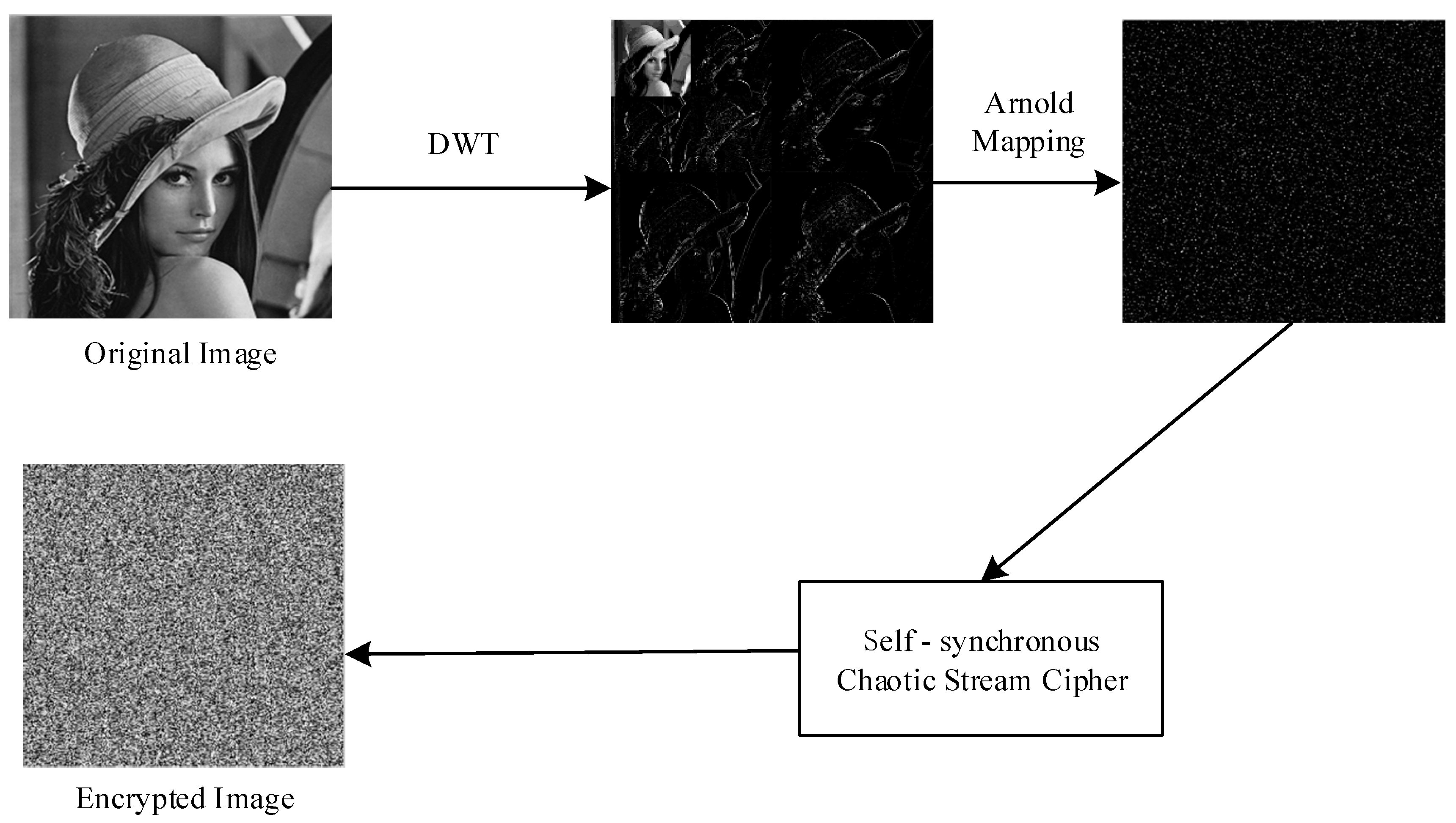 Entropy 20 00445 g003
