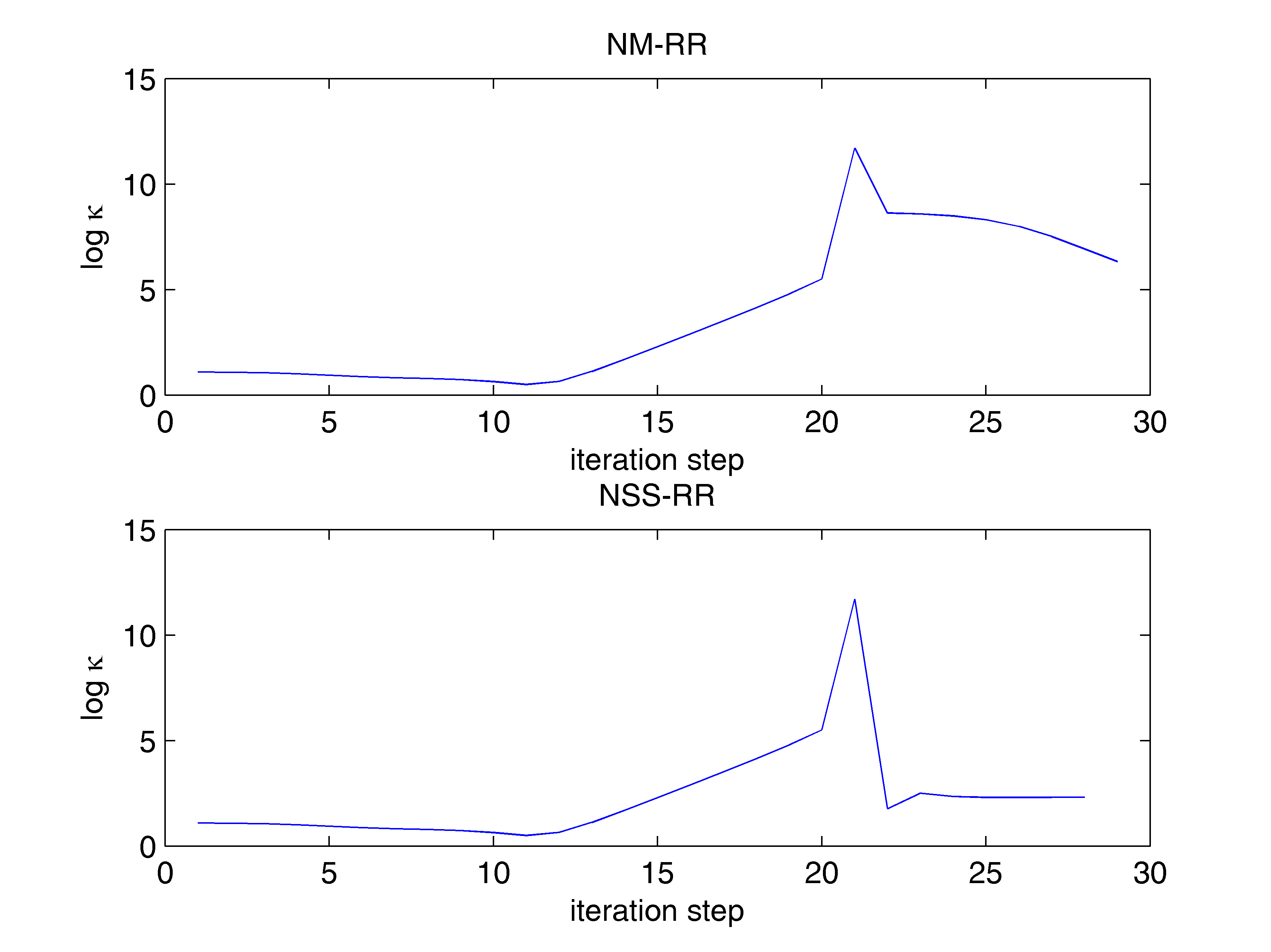 Entropy 20 00452 g004 Entropy 20 00452 g004
