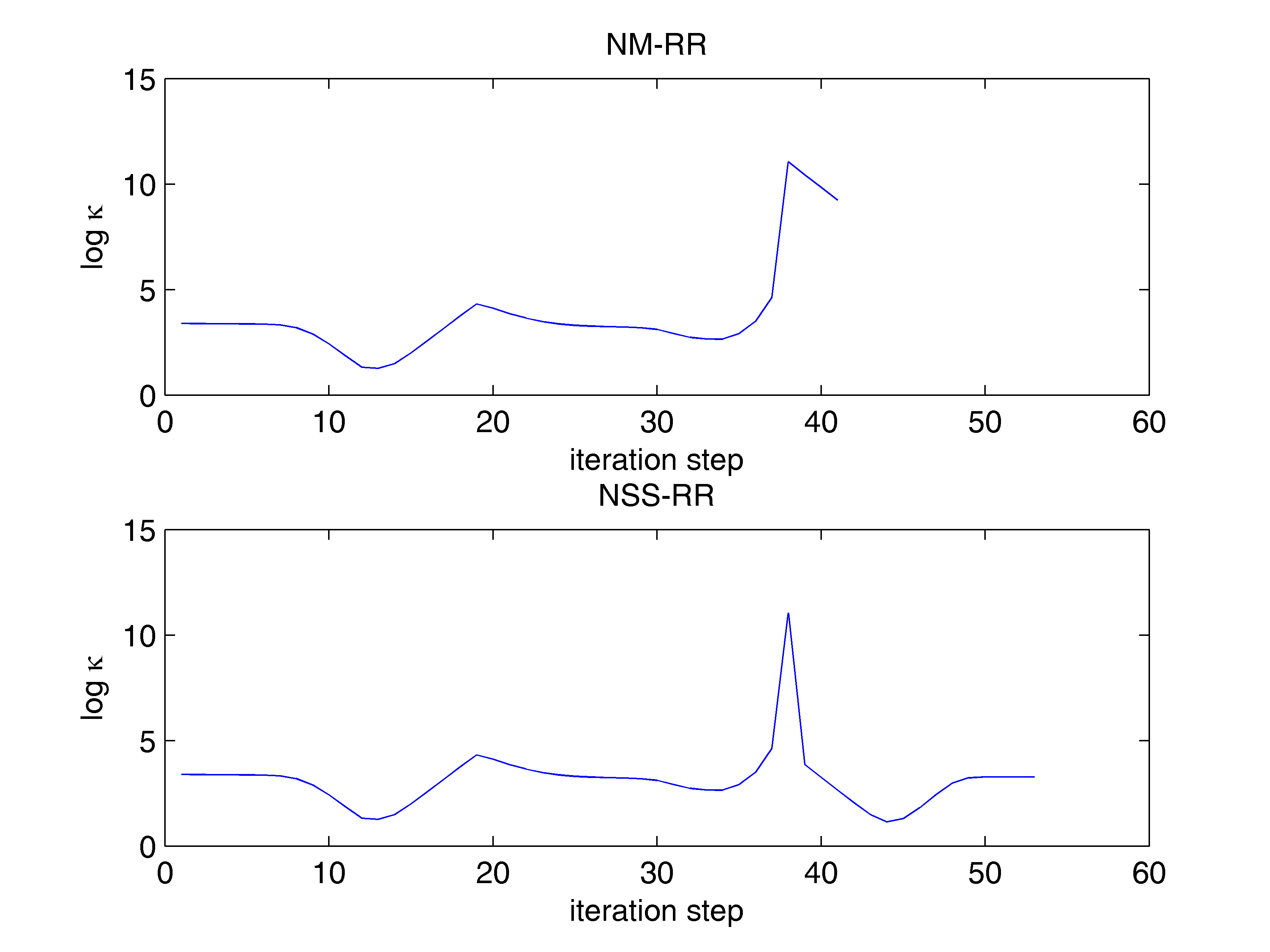 Entropy 20 00452 g005 Entropy 20 00452 g005