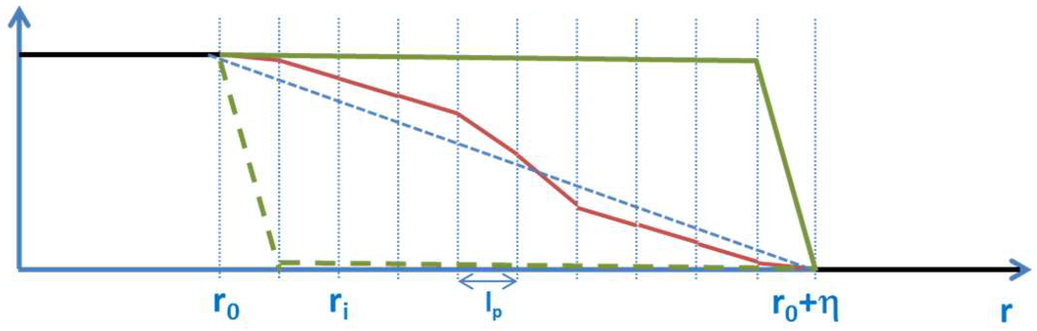 Entropy 20 00453 g007