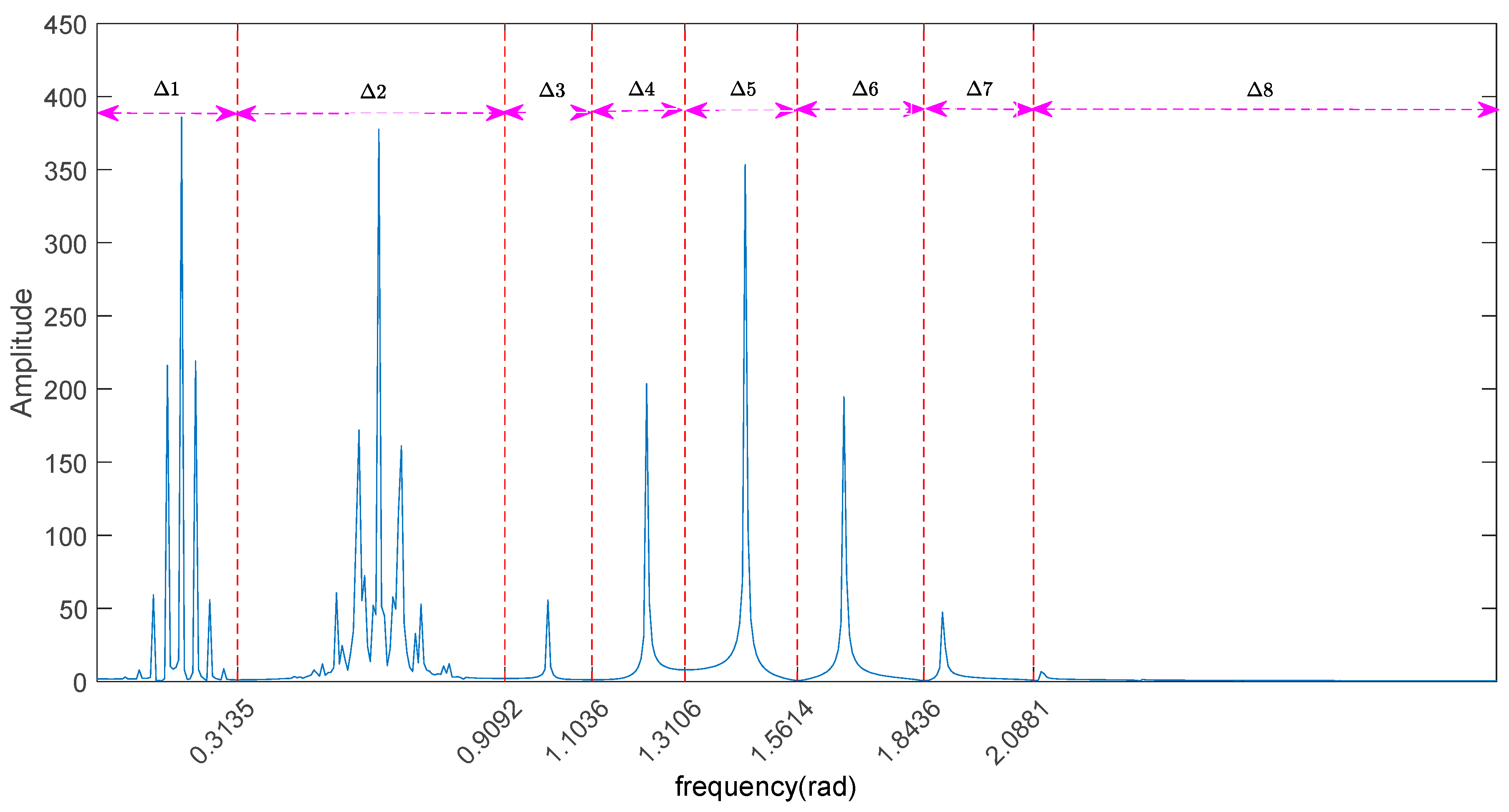 Entropy 20 00455 g004