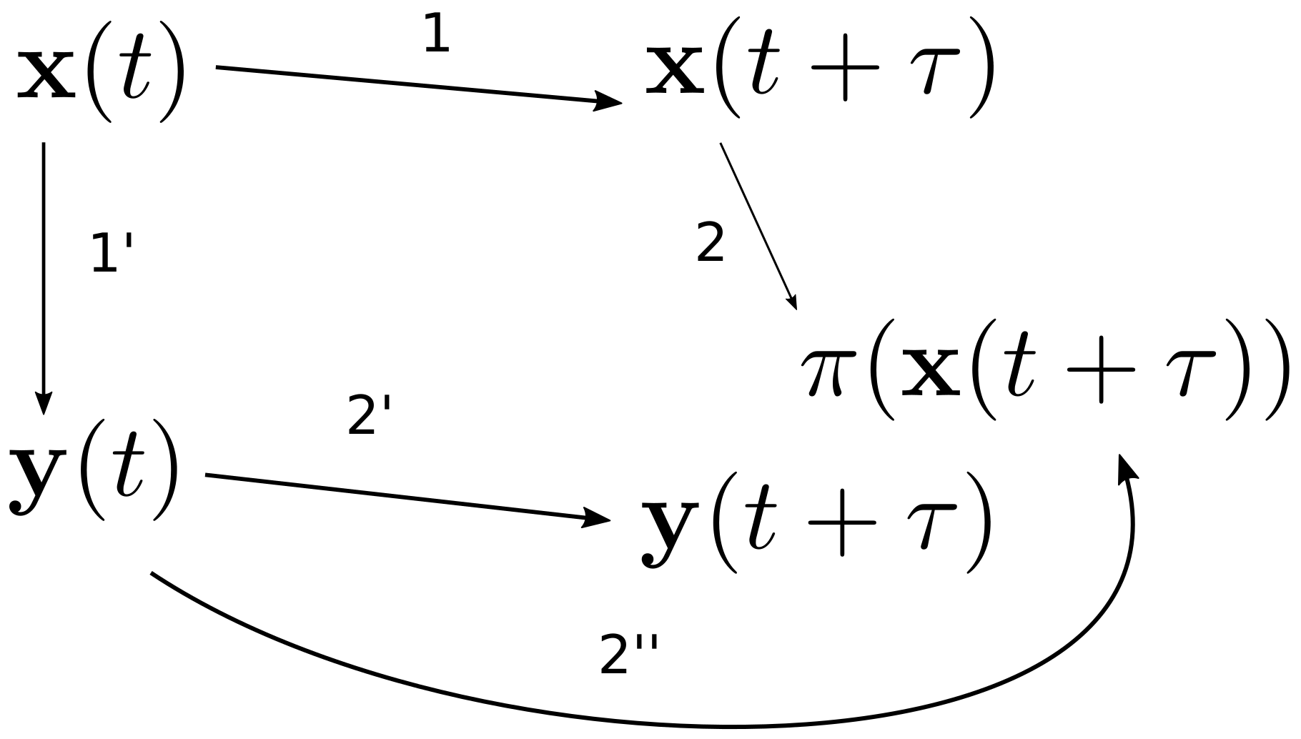 Entropy 20 00457 g001