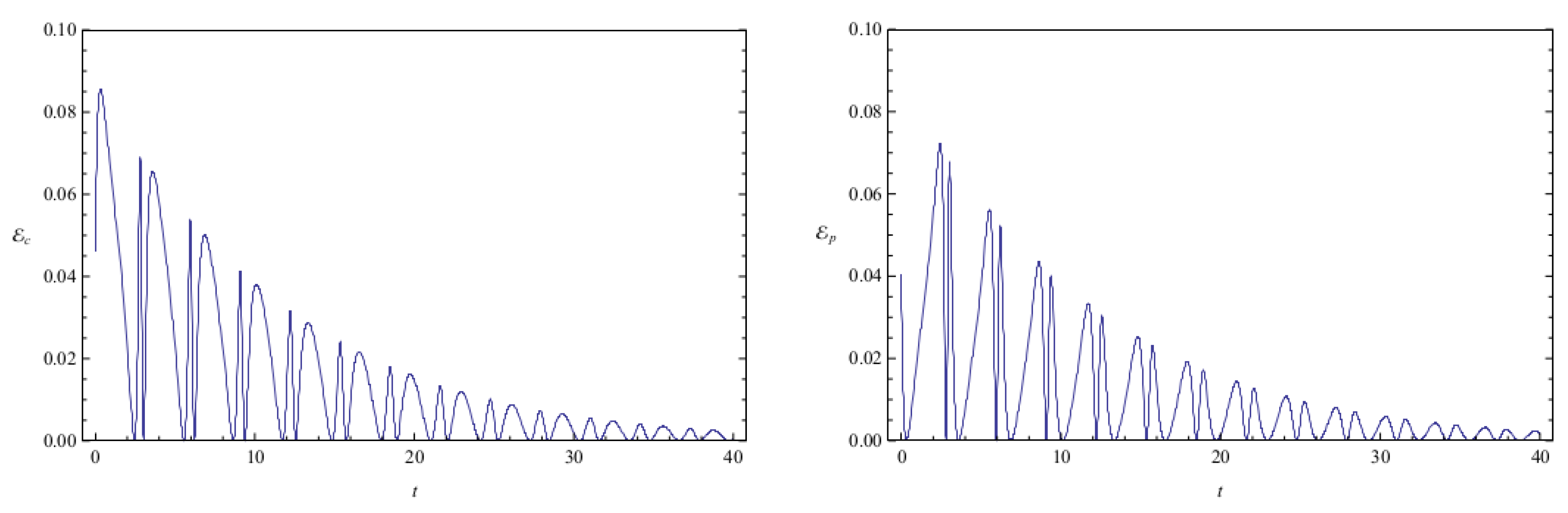 Entropy 20 00473 g002