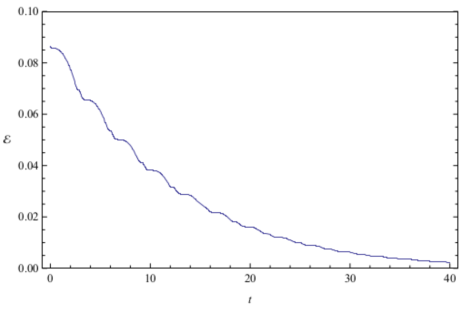 Entropy 20 00473 g003