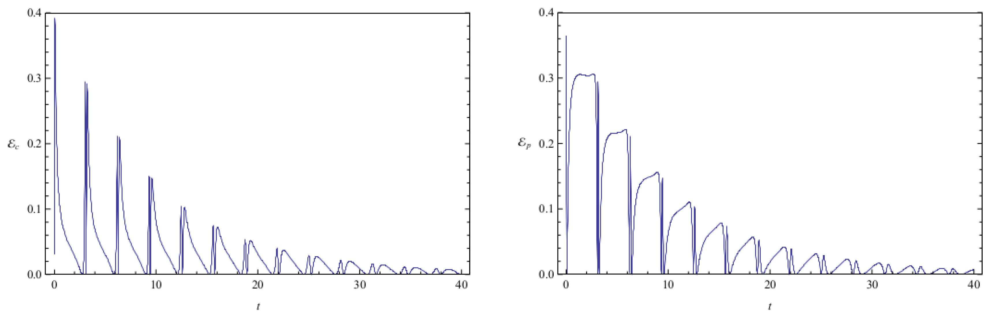 Entropy 20 00473 g004