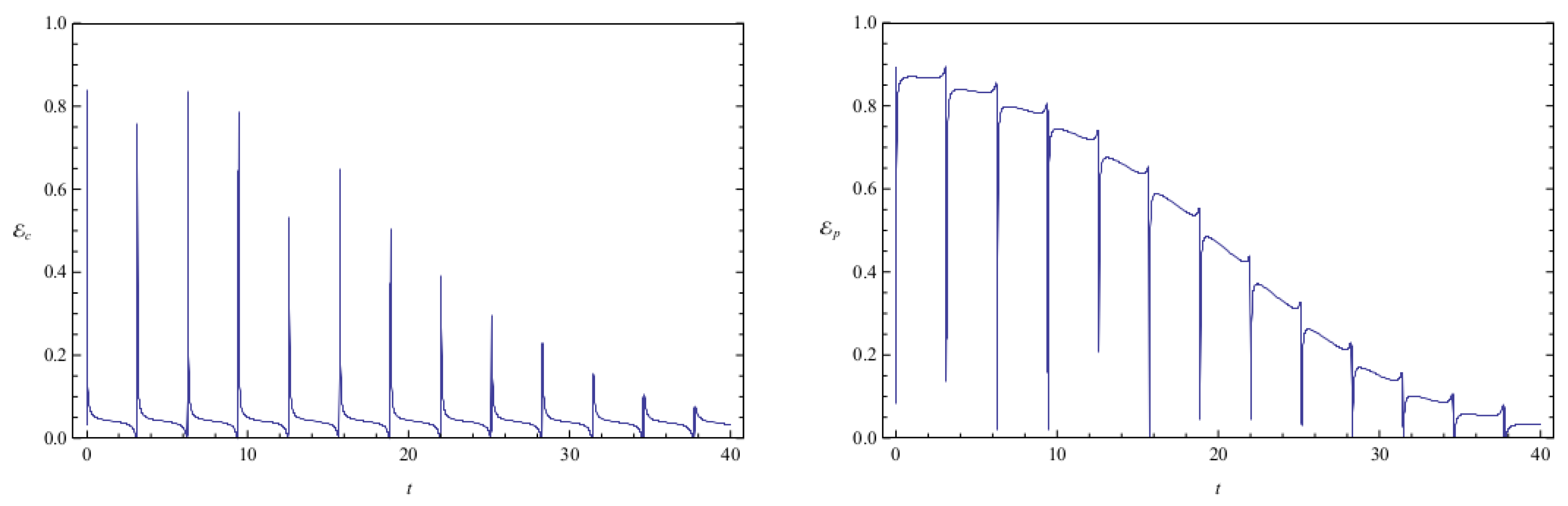 Entropy 20 00473 g010