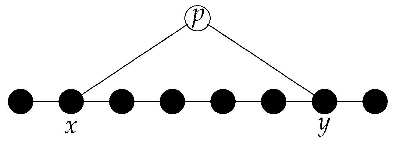 Entropy 20 00474 g003 Entropy 20 00474 g003