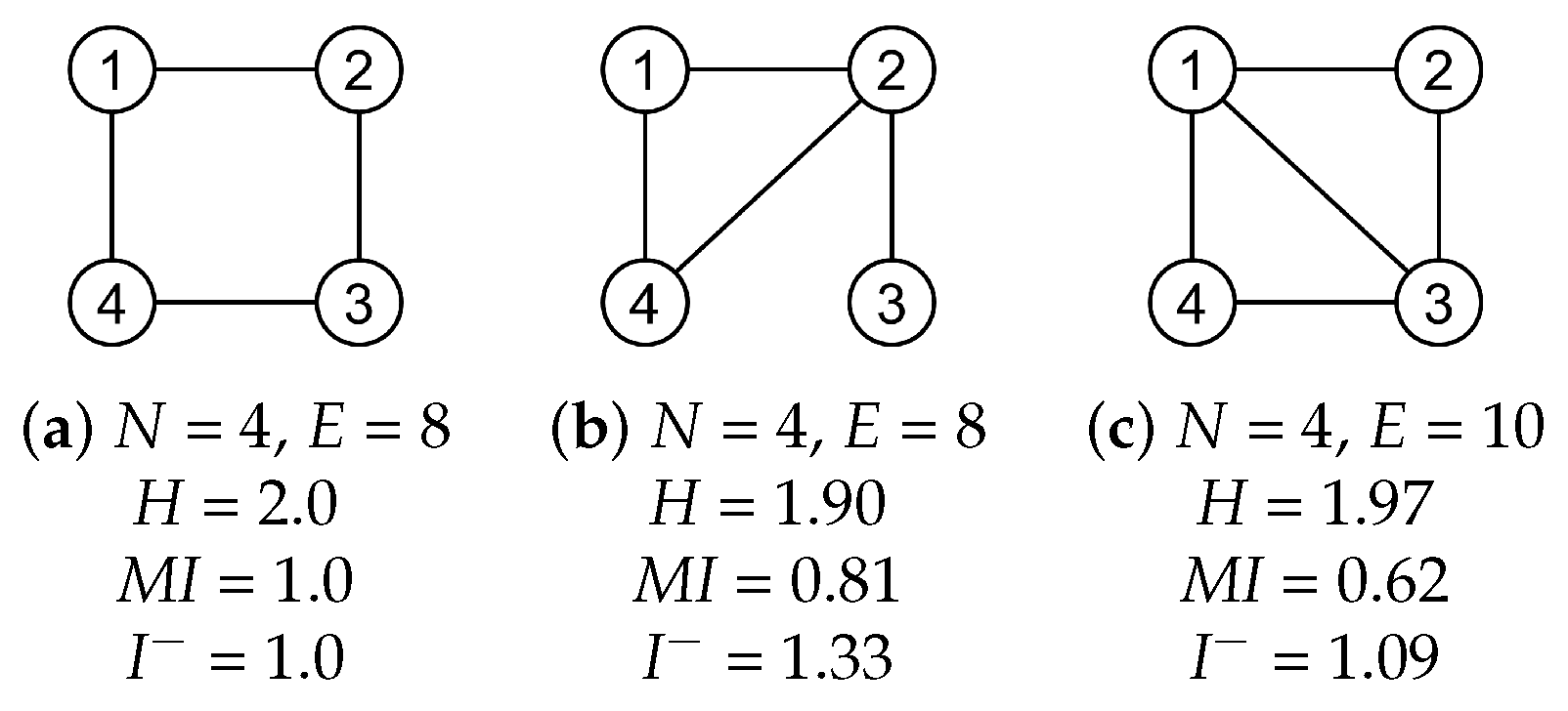 Entropy 20 00491 g001