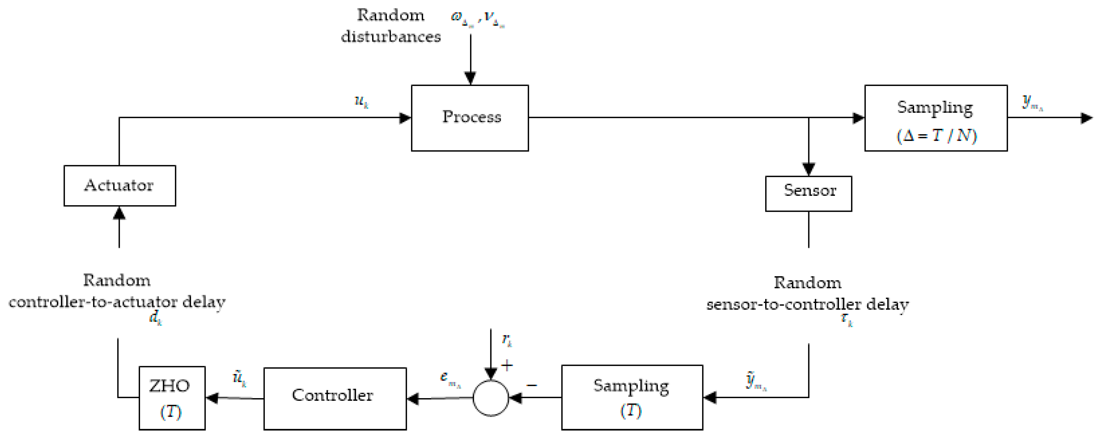 Entropy 20 00494 g002 Entropy 20 00494 g002