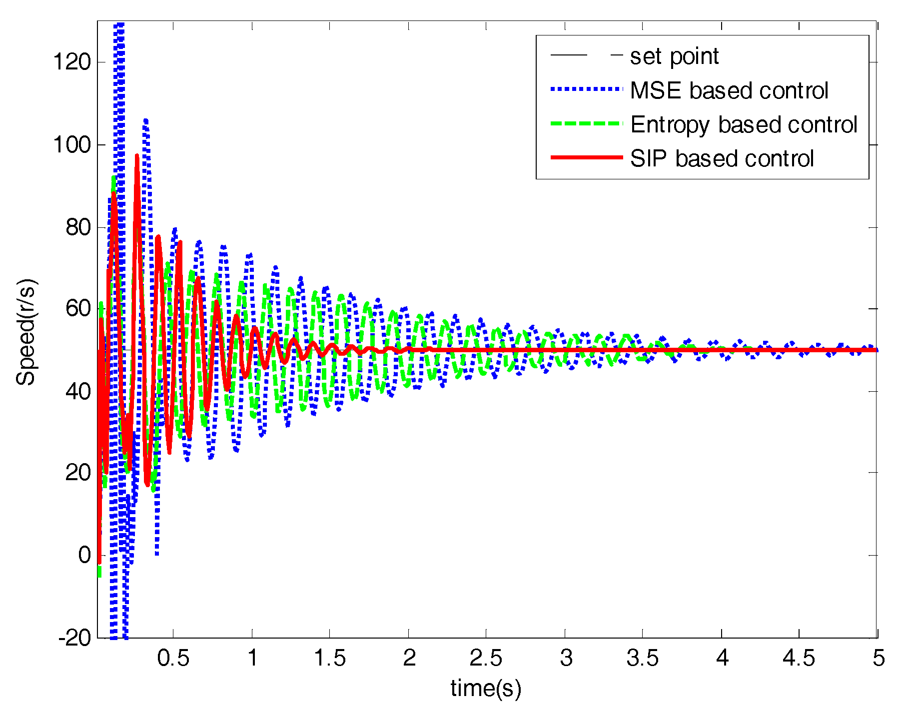 Entropy 20 00494 g006 Entropy 20 00494 g006