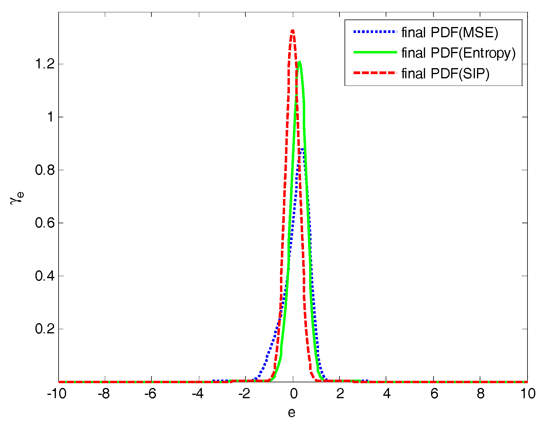 Entropy 20 00494 g012 Entropy 20 00494 g012