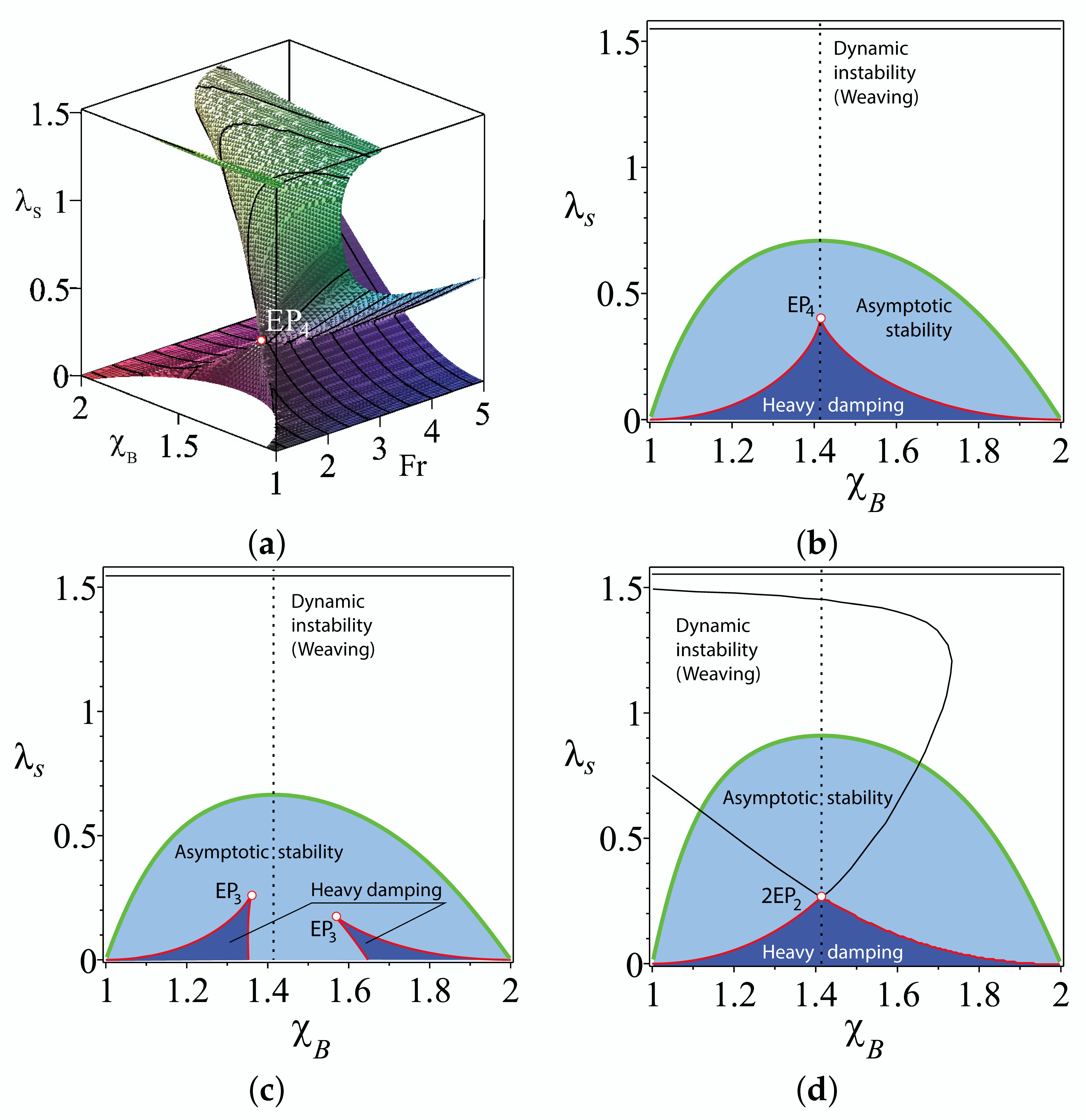 Entropy 20 00502 g003 Entropy 20 00502 g003