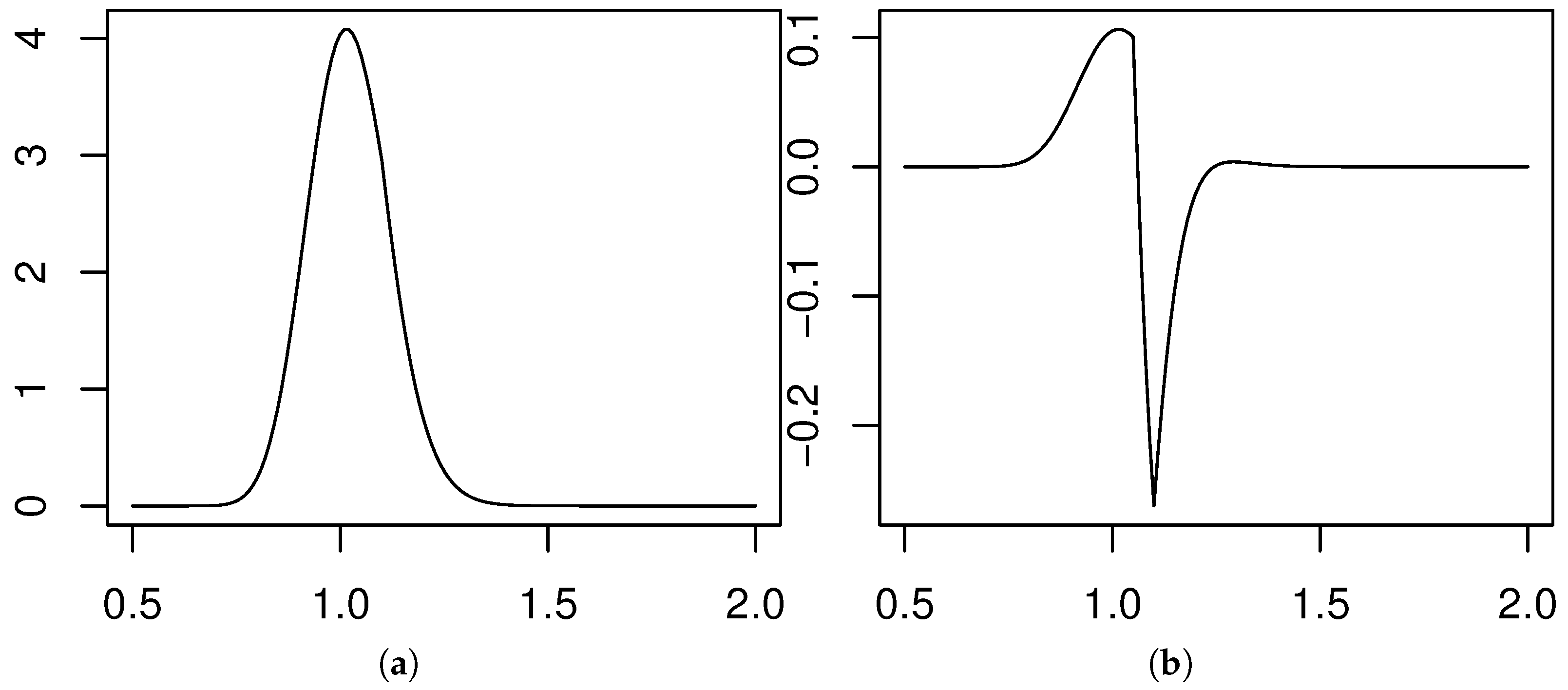 Entropy 20 00508 g003
