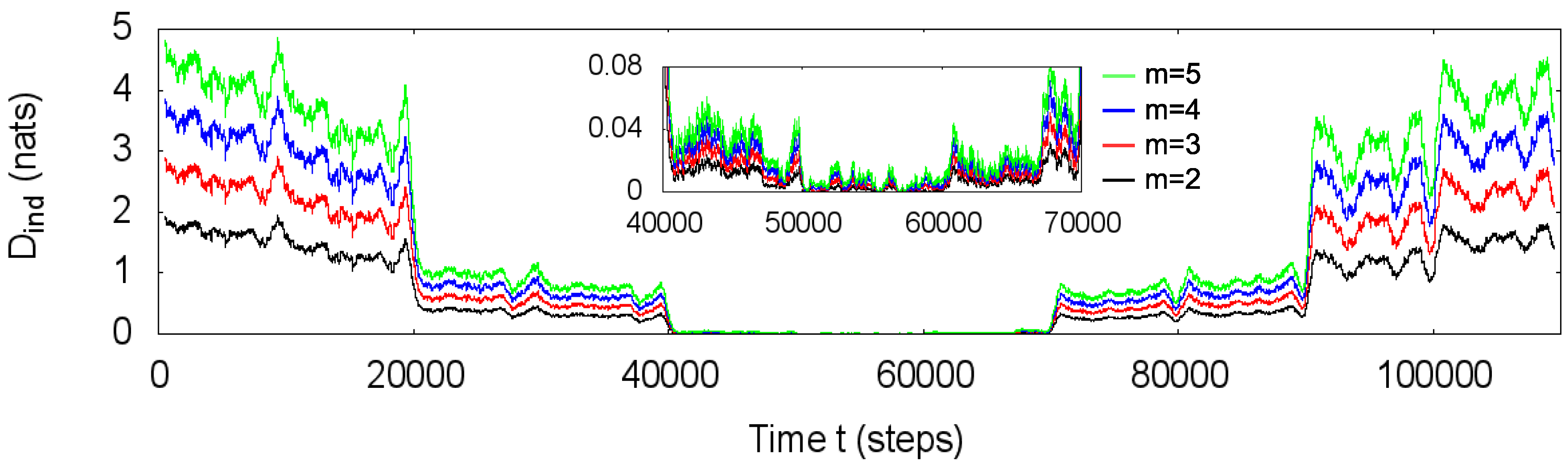 Entropy 20 00511 g002